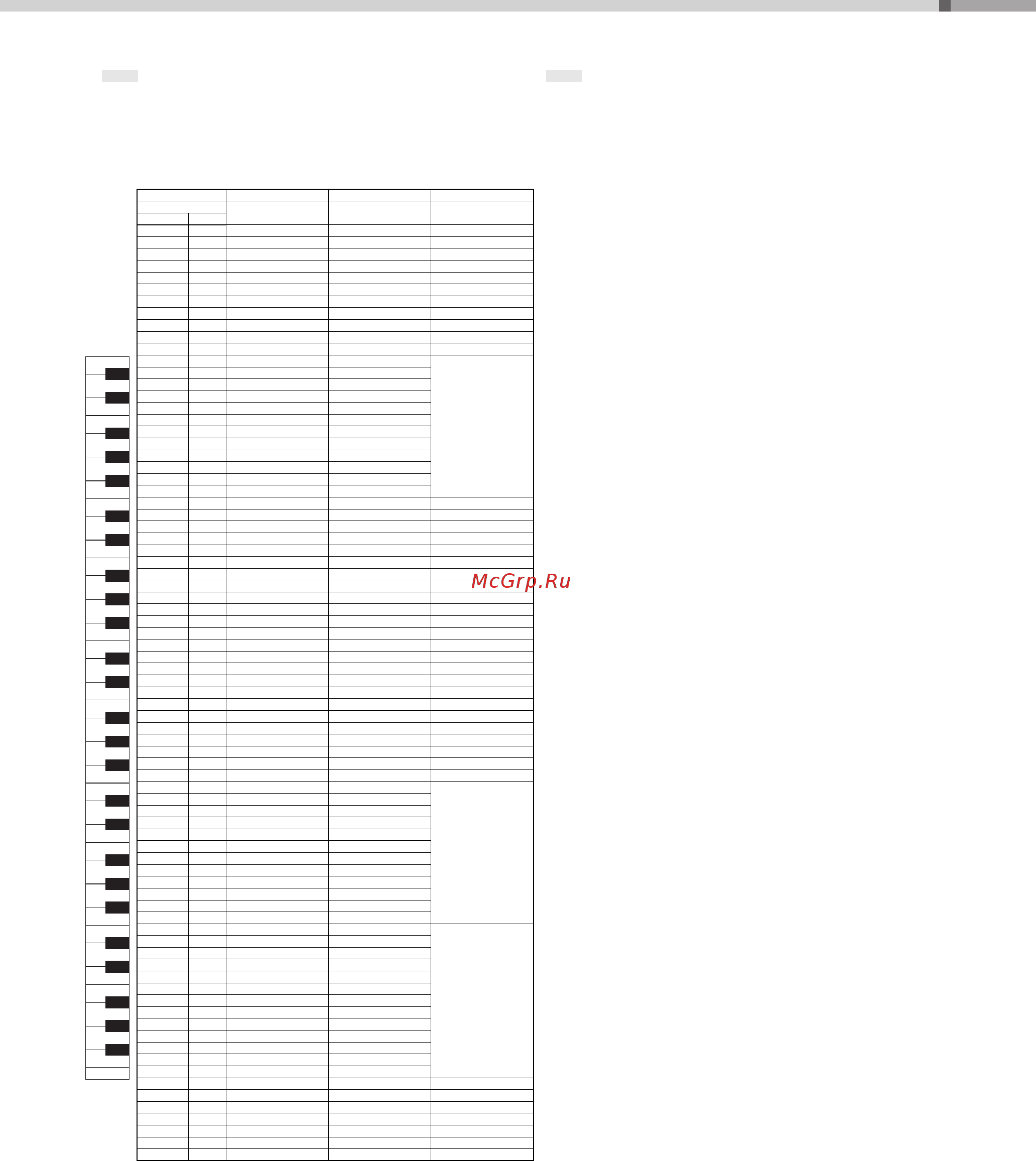 Yamaha ypt-255 [41/48] Drum kit list liste des kits de percussion lista de juegos de batería lista do conjunto de percussão drum kit liste список наборов ударных