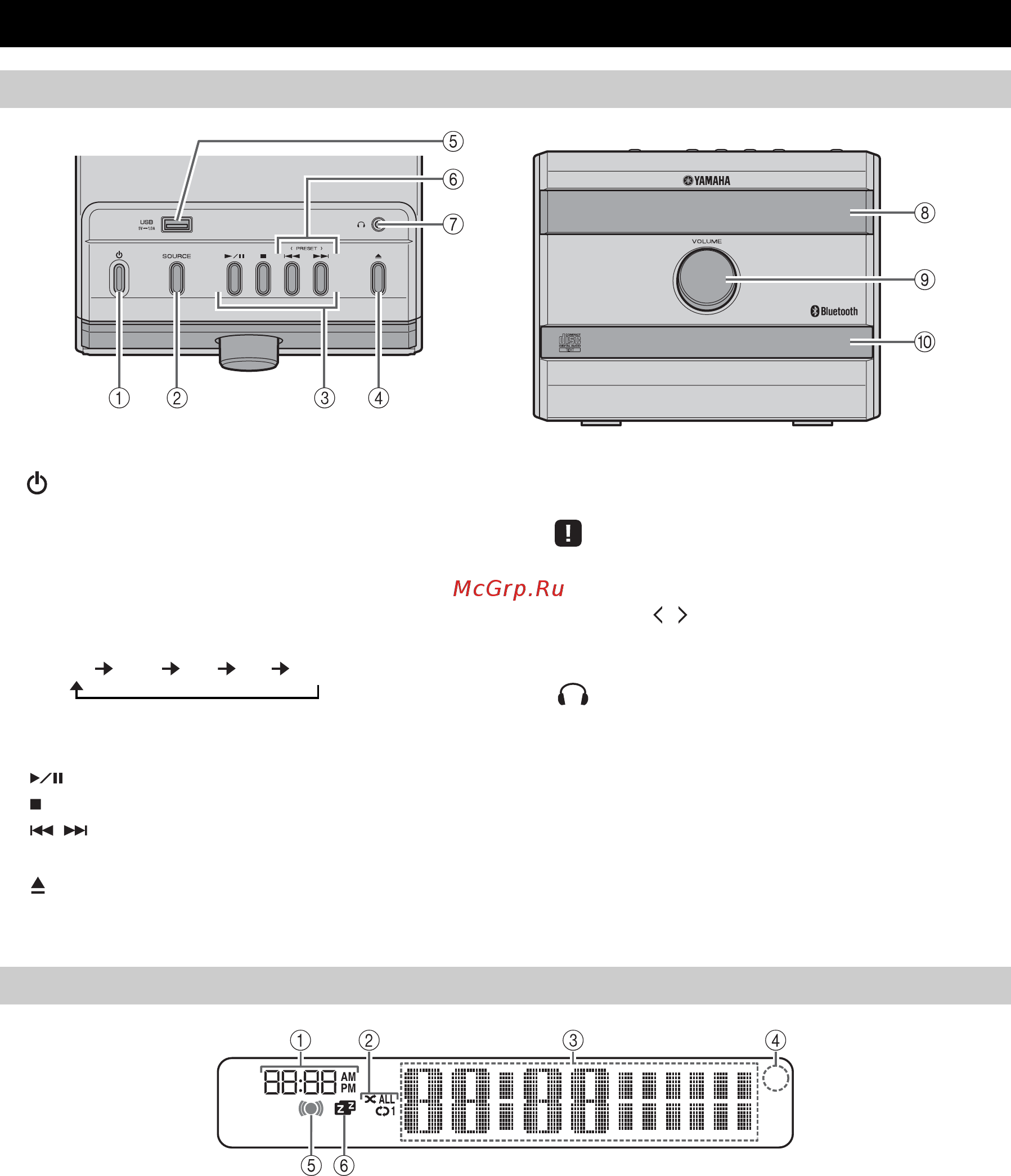 Yamaha mcr-b020 [100/195] Nome dei componenti e relative funzioni