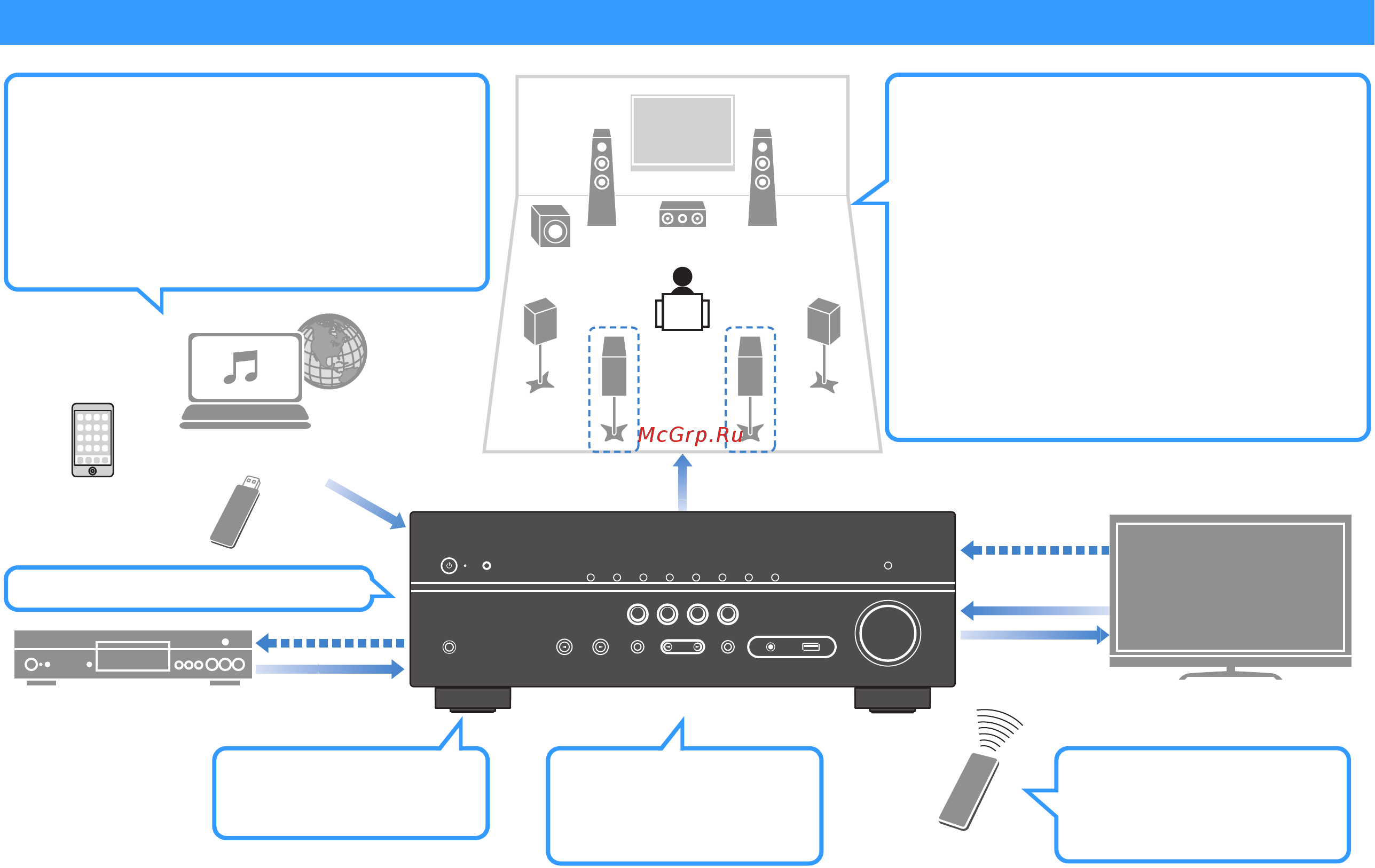 Yamaha htr-4068 [5/123] Features