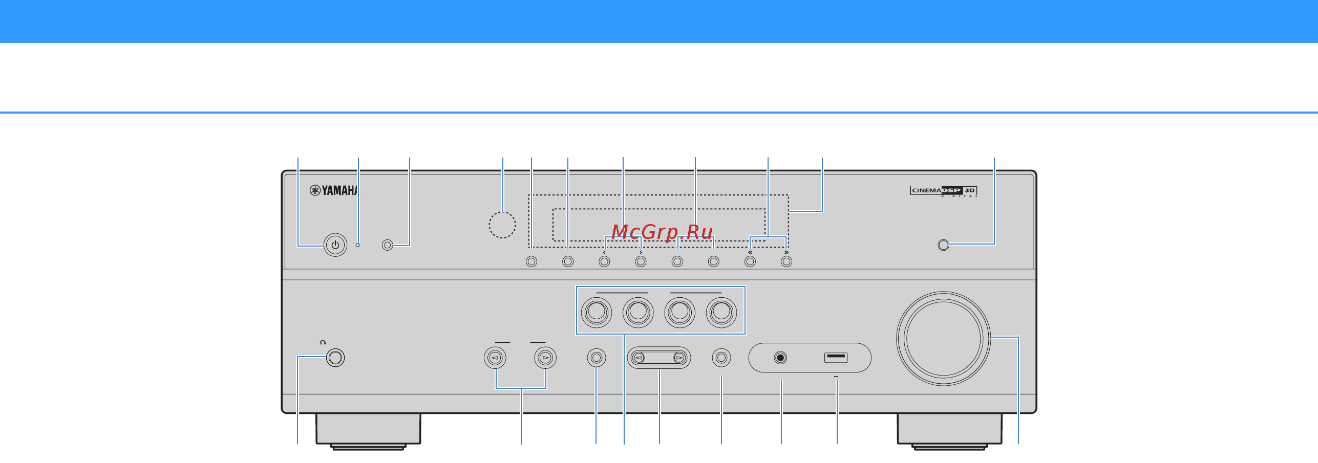 Yamaha htr-4068 [7/123] Part names and functions