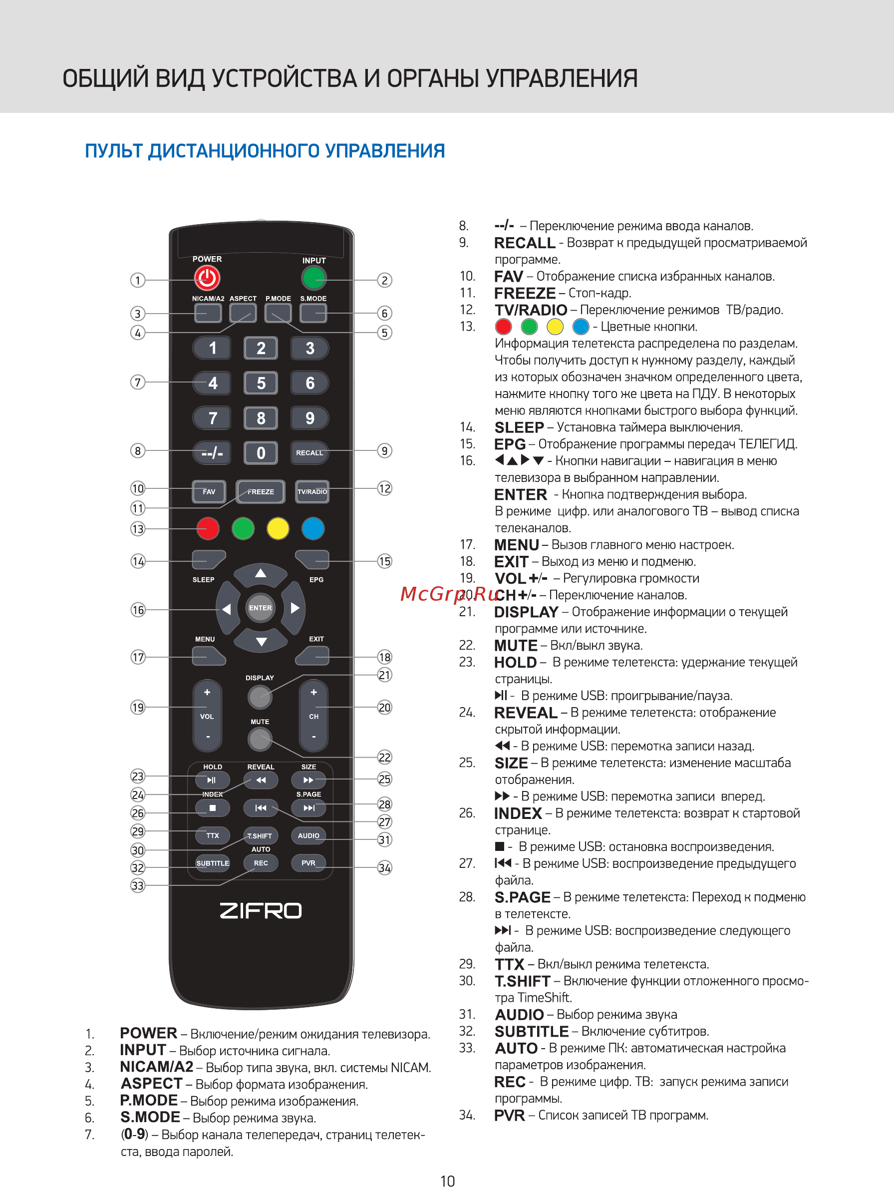 ZIFRO ltv24k307p001 [10/40] Общим вид устройства
