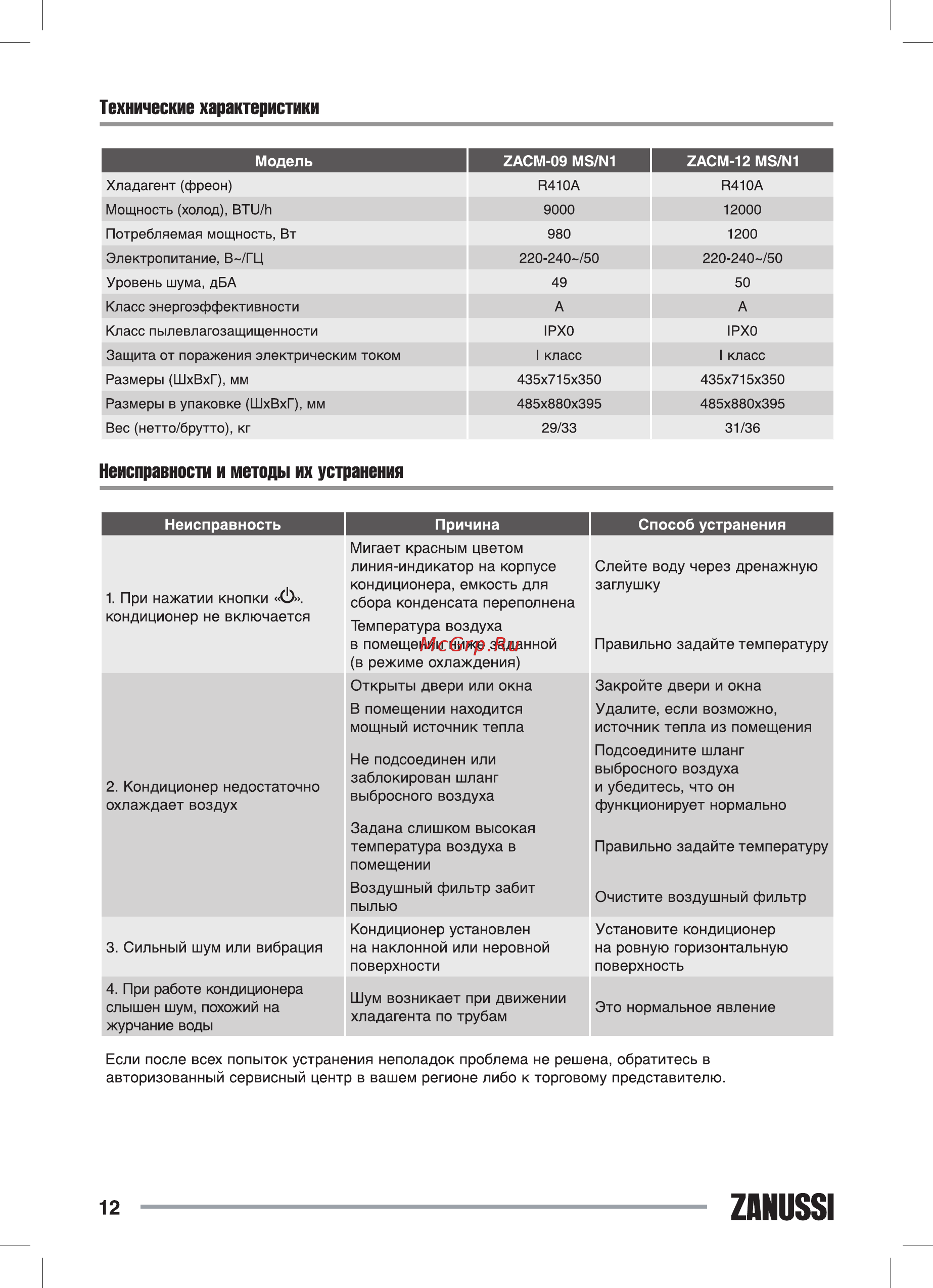 Zanussi zacm-09 ms/n1 [12/20] Технические характеристики