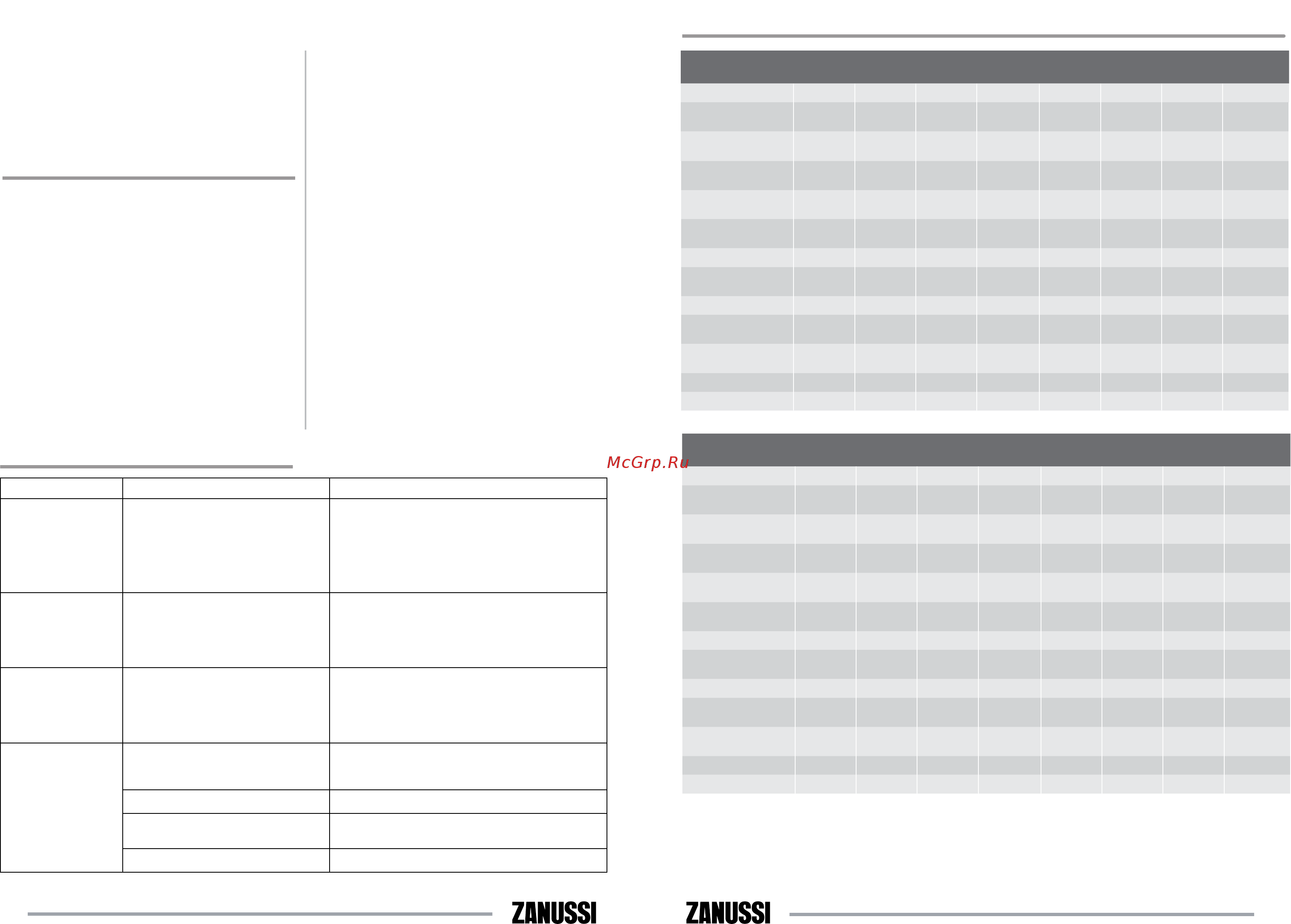 Zanussi zwh/s 80 premiero [11/16] Zwh s 80