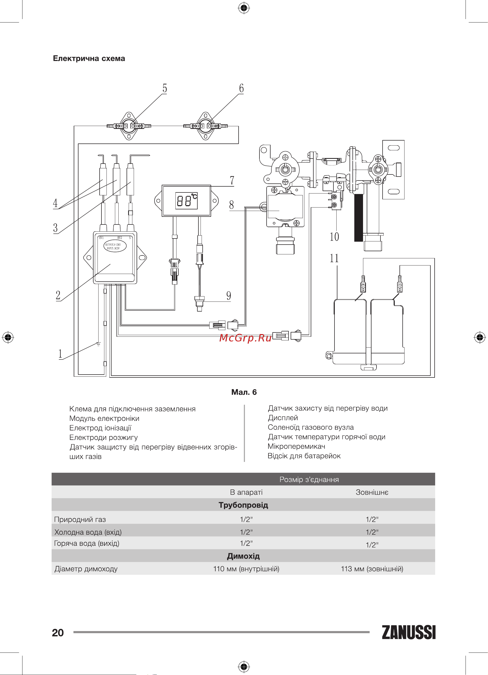 Zanussi gwh 10 fonte [20/34] Димохщ