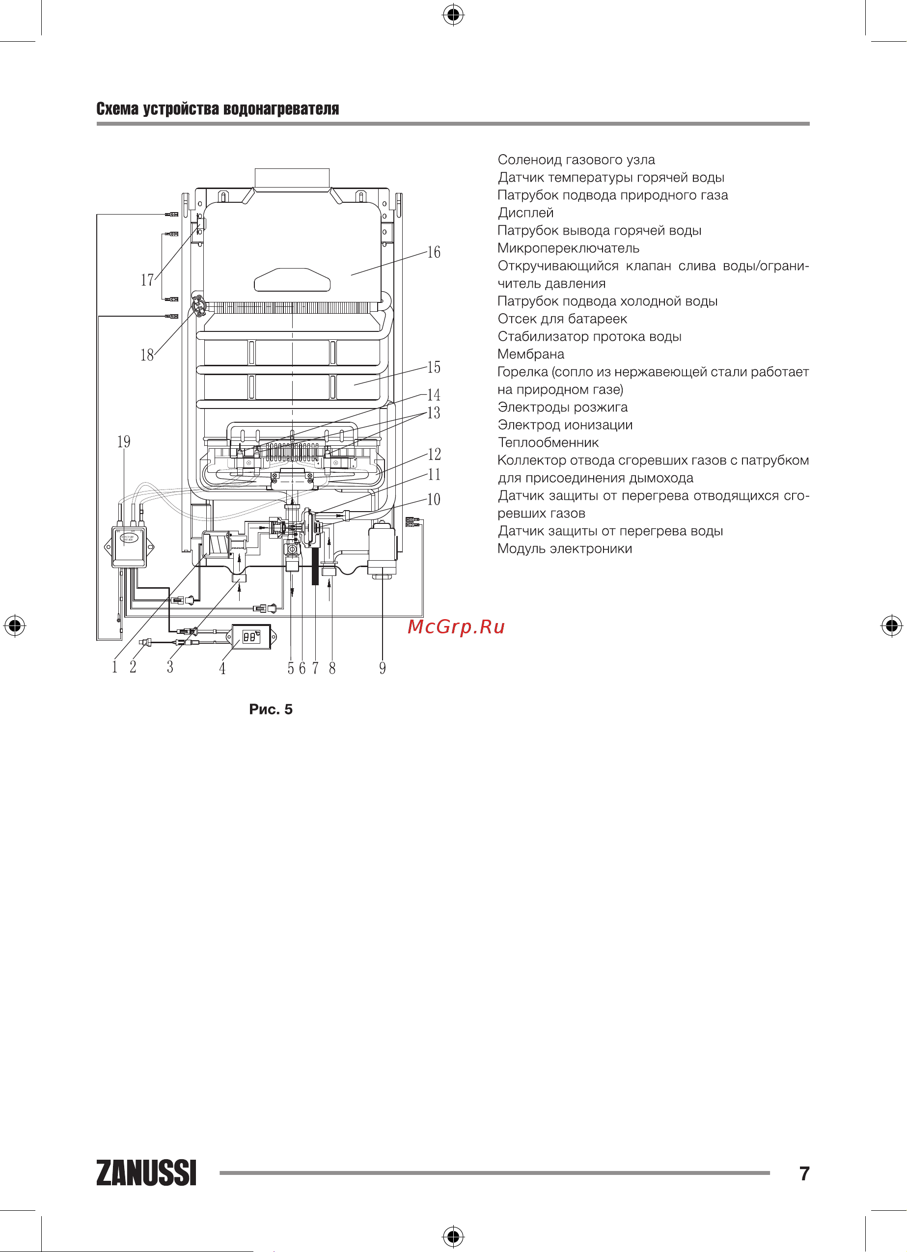 Zanussi Fonte GWH 10 [7/34] Схема устройства водонагревателя