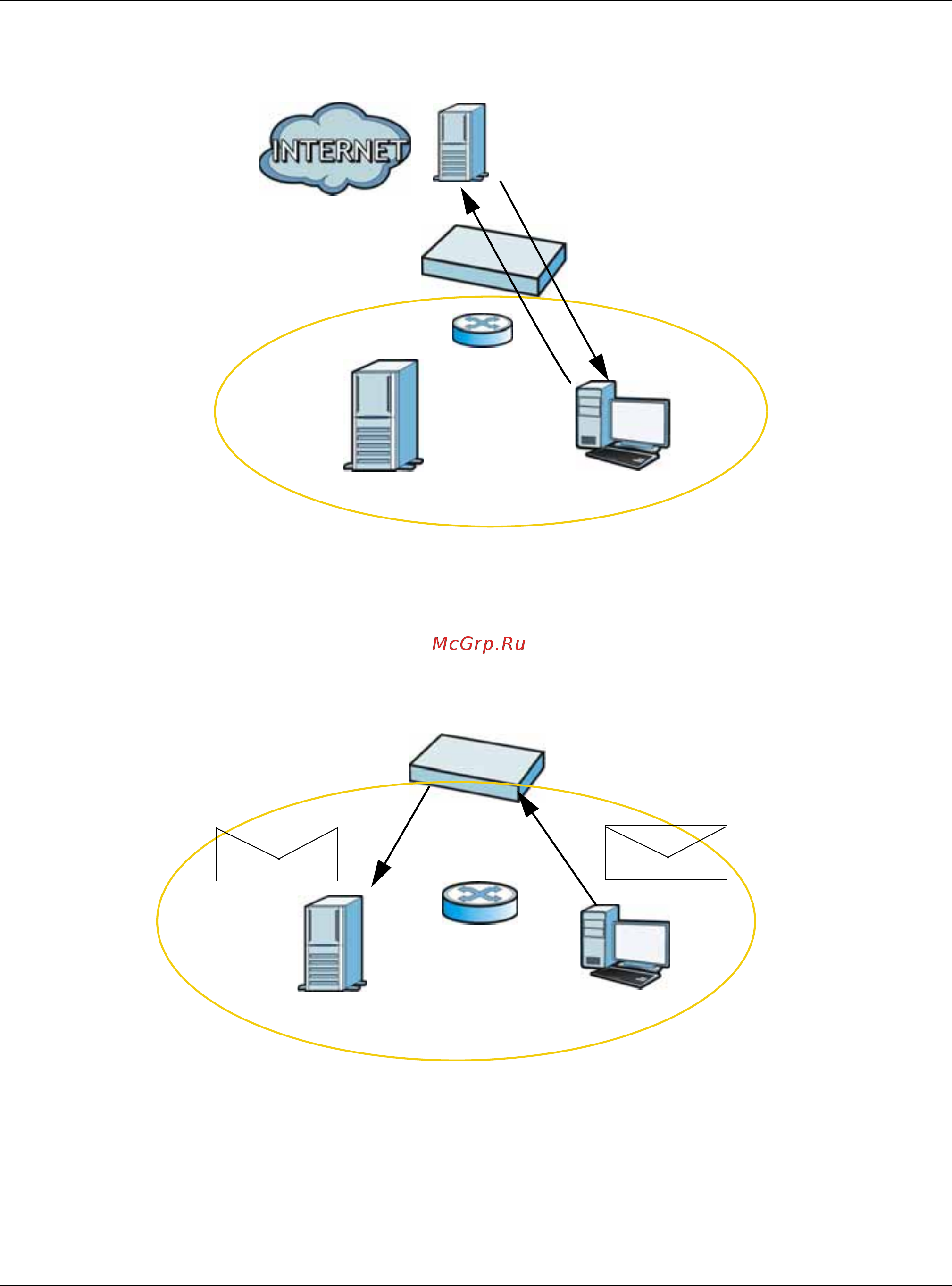Zyxel nxc2500, межсетевой экран, контроллер беспроводных сетей wi-fi [168/505] Xxx lan smtp com 1