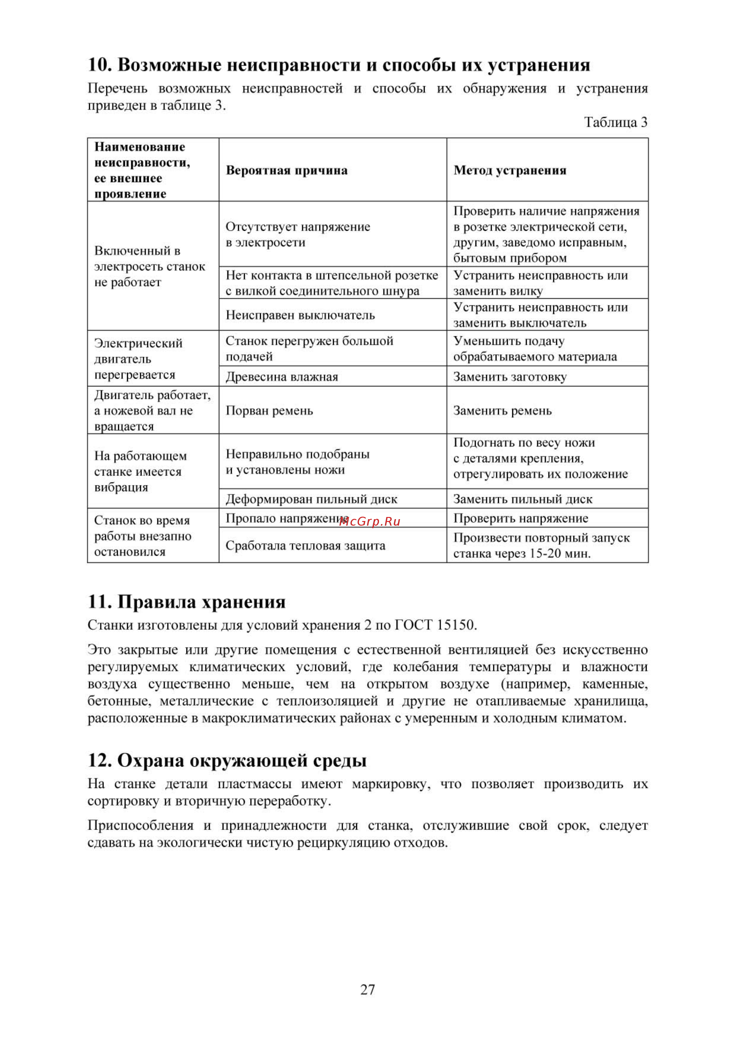 Белмаш сдм-2500 [27/30] Возможные неисправности и способы их устранения