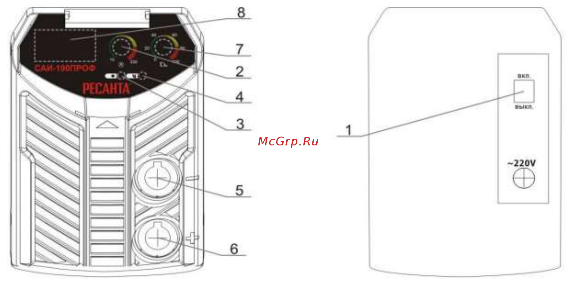 Ресанта саи 250проф [4/8] Внешний вид