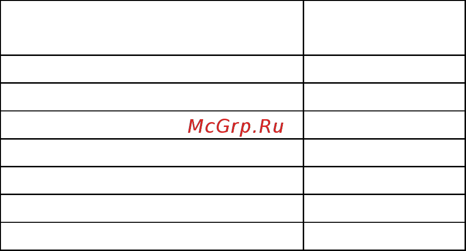 Ресанта саи 250проф [5/8] Подготовка и порядок работы