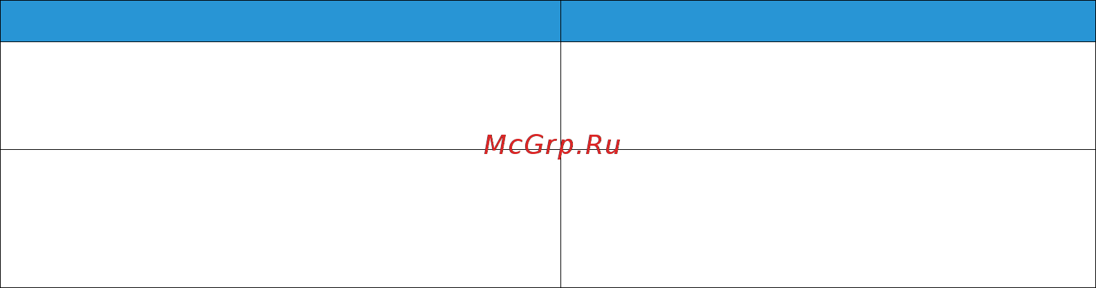 Xerox WorkCentre 5845 [10/84] Сведения о расходных материалах