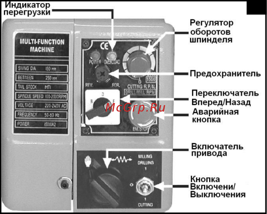 Aiken mlm 140/250-2 130105001 Инструкция по эксплуатации онлайн [10/34] 189271