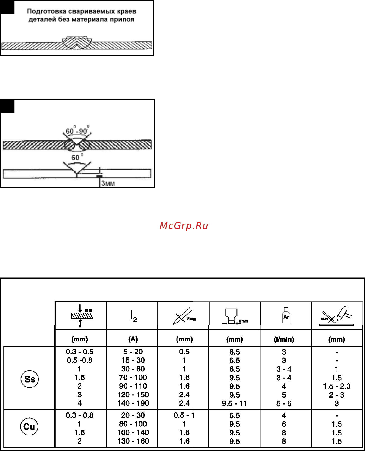 Aiken mwt 200/5,5 120104011 [13/24] Рис 11