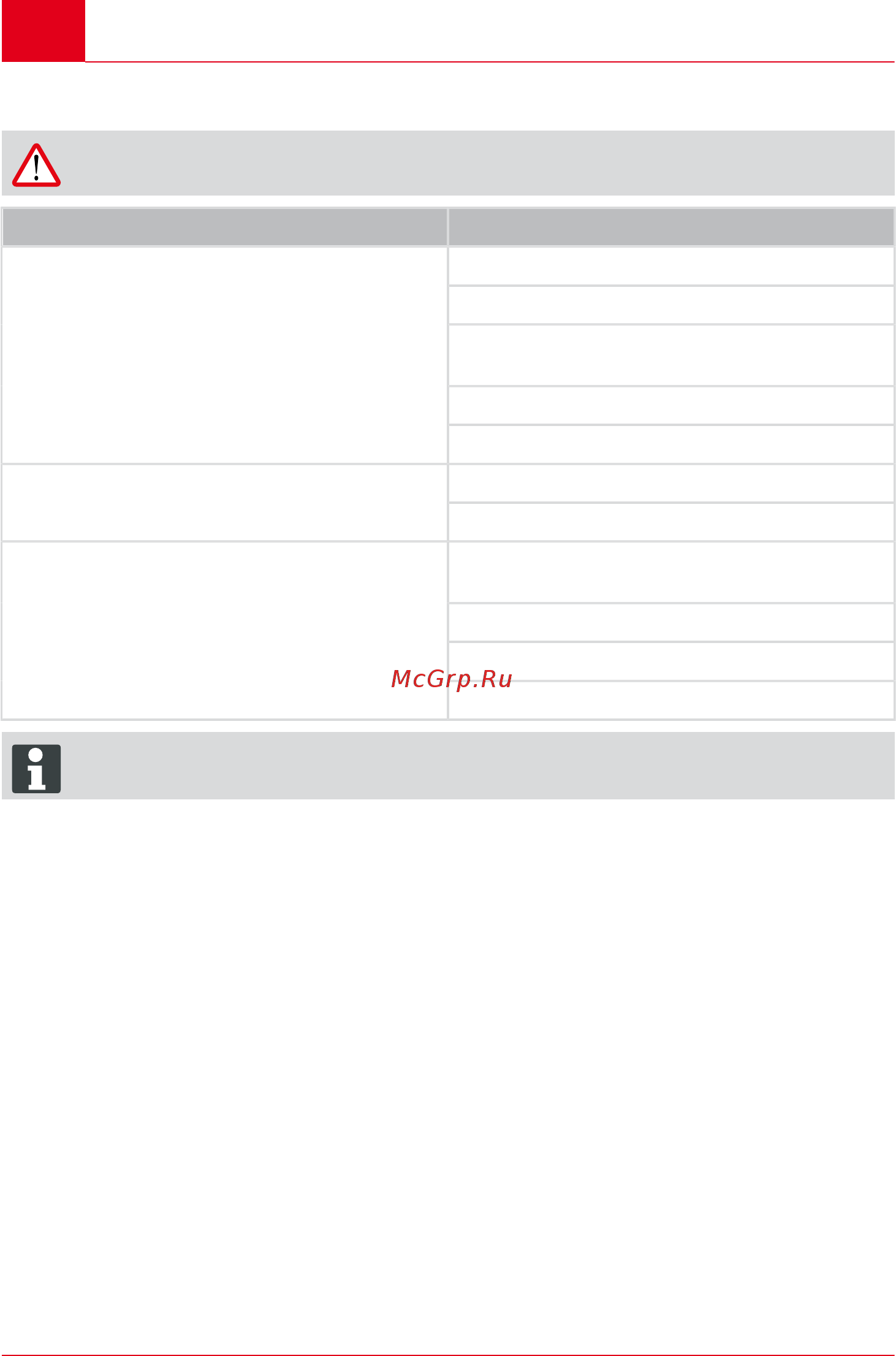Al-Ko mh 5005 r 113256 [18/112] Troubleshooting