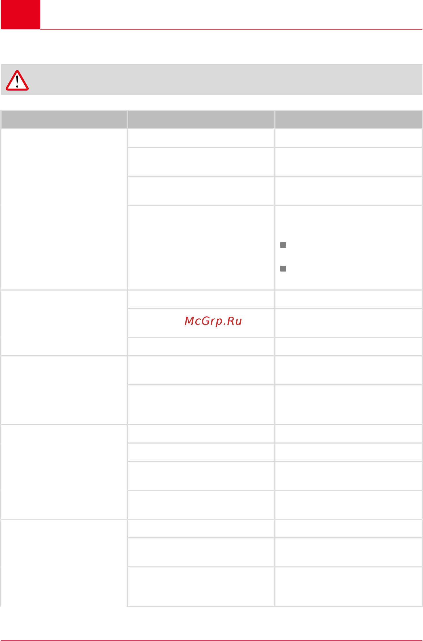 Al-Ko moweo 42.5 li 119705 [20/252] Troubleshooting