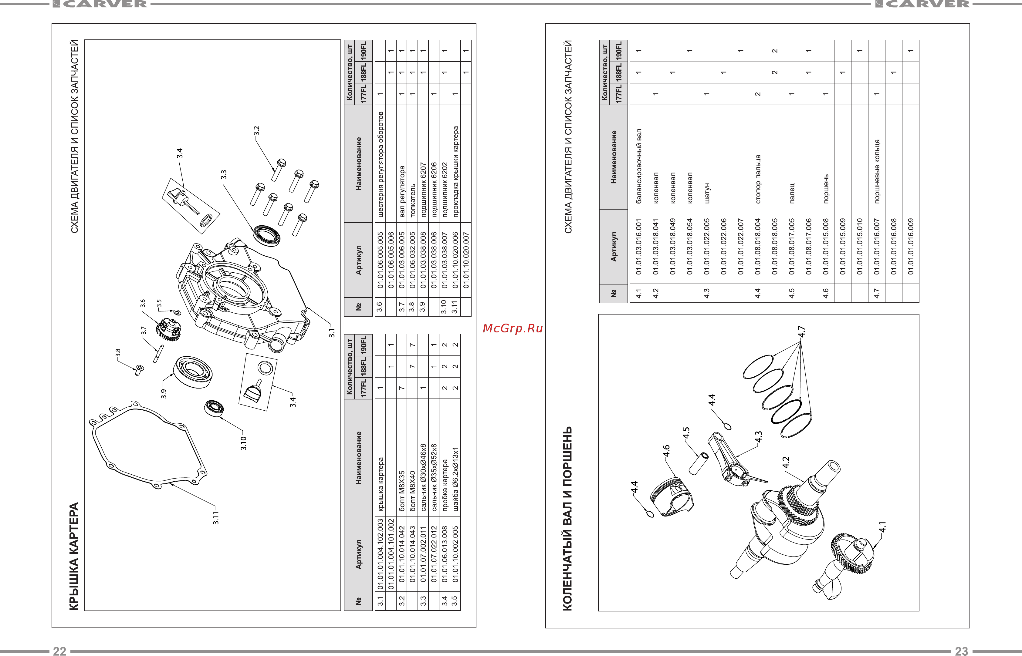 Carver 188FL [12/17] Fl 190fl