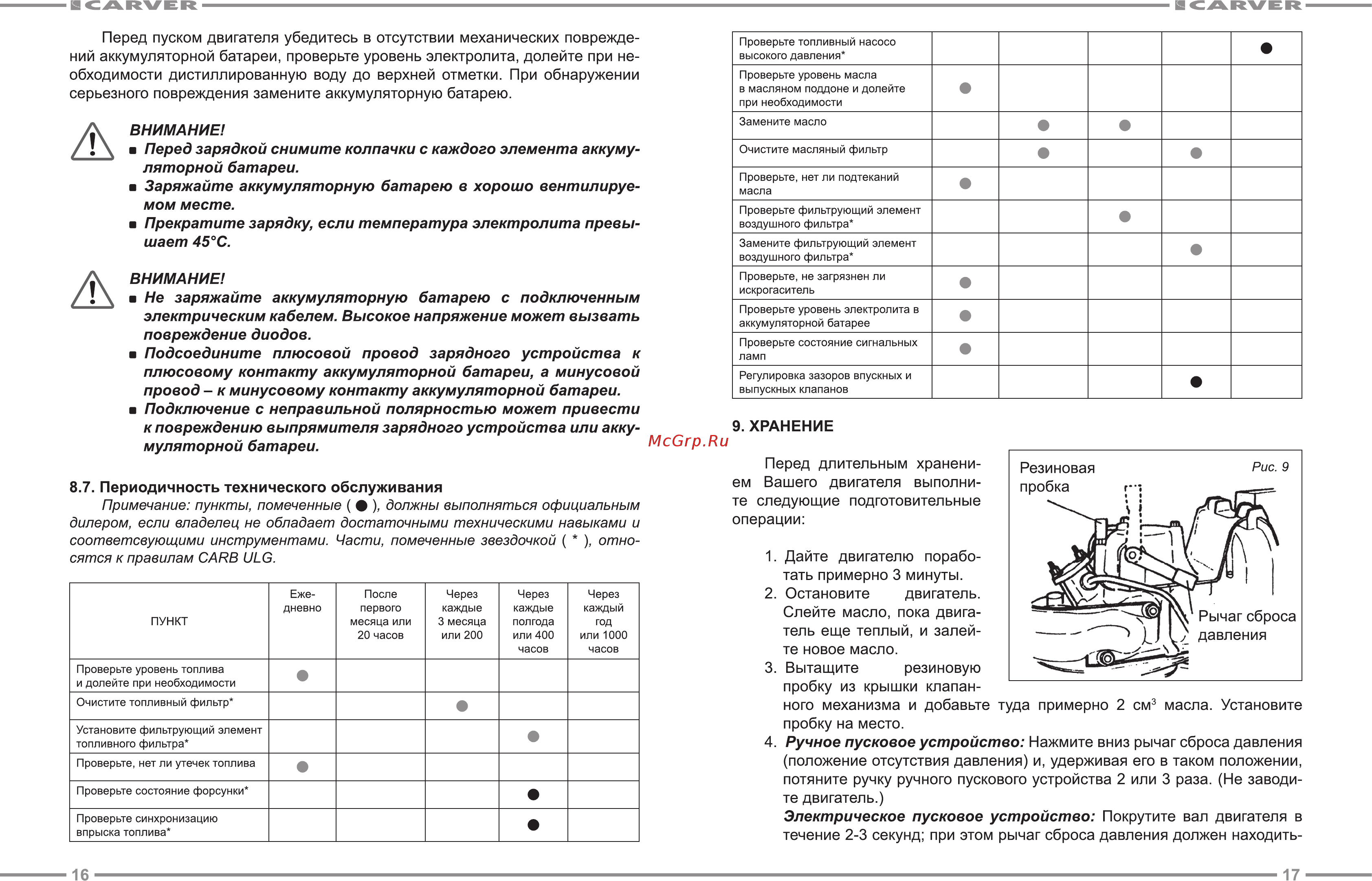 Carver 178FL [9/11] Нажмите вниз рычаг сброса давления