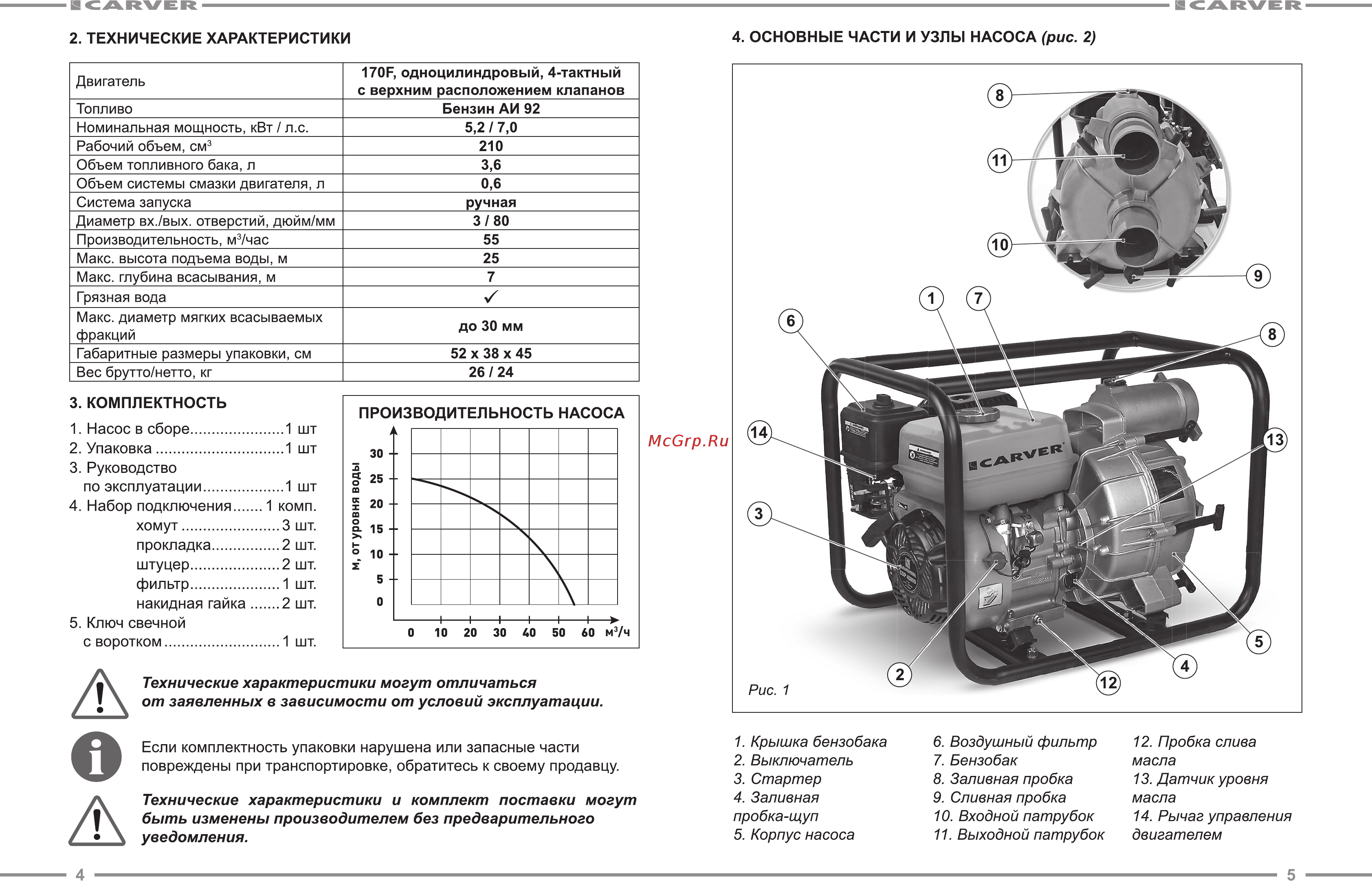Carver CGP 5580D Руководство по эксплуатации онлайн [3/13] 189385