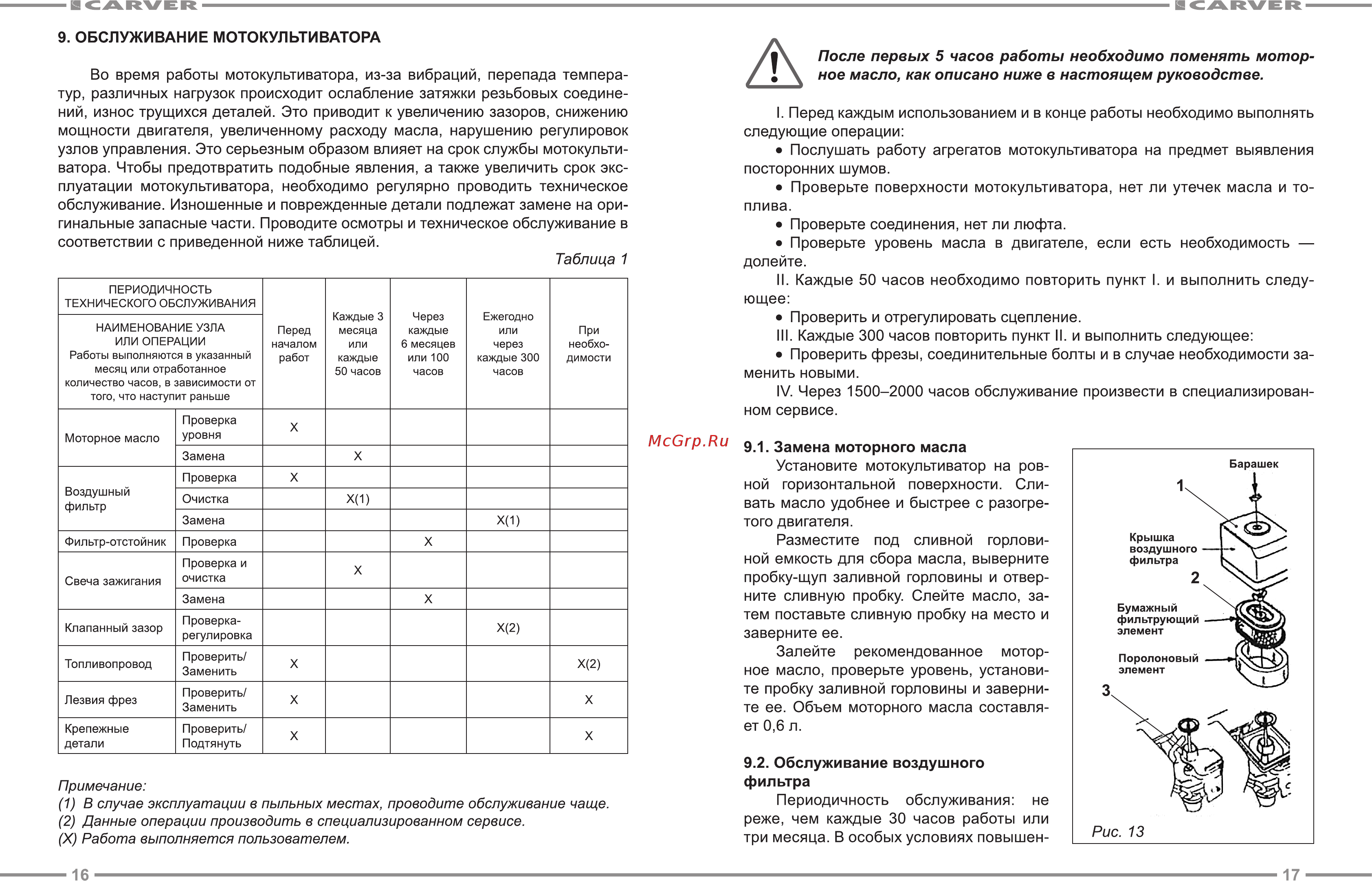 Carver MCL-650 [9/13] После первых 5 часов работы необходимо поменять мотор ное масло как описано ниже в настоящем руководстве