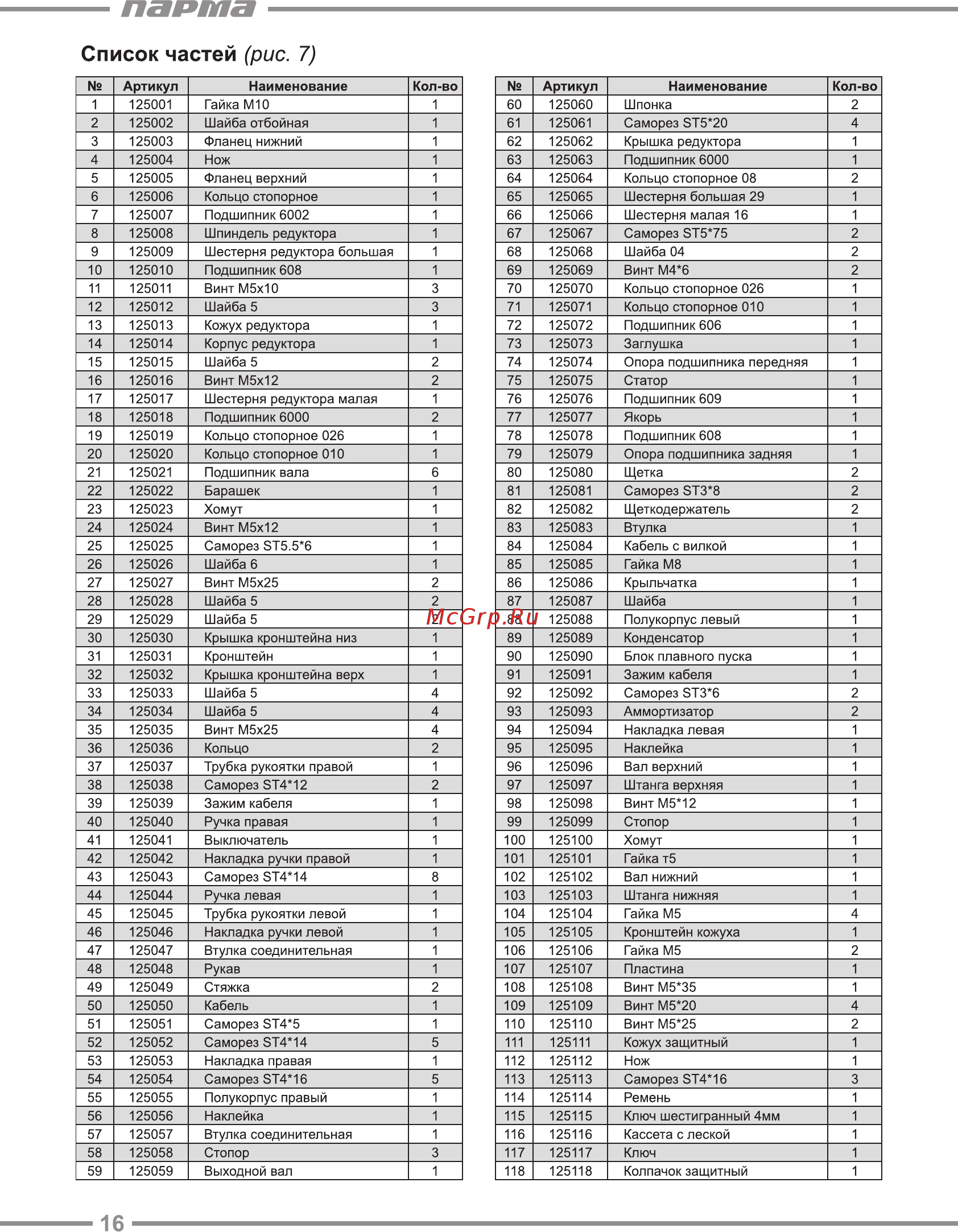 Парма ТК-1250Р [16/20] Список частей рис 7