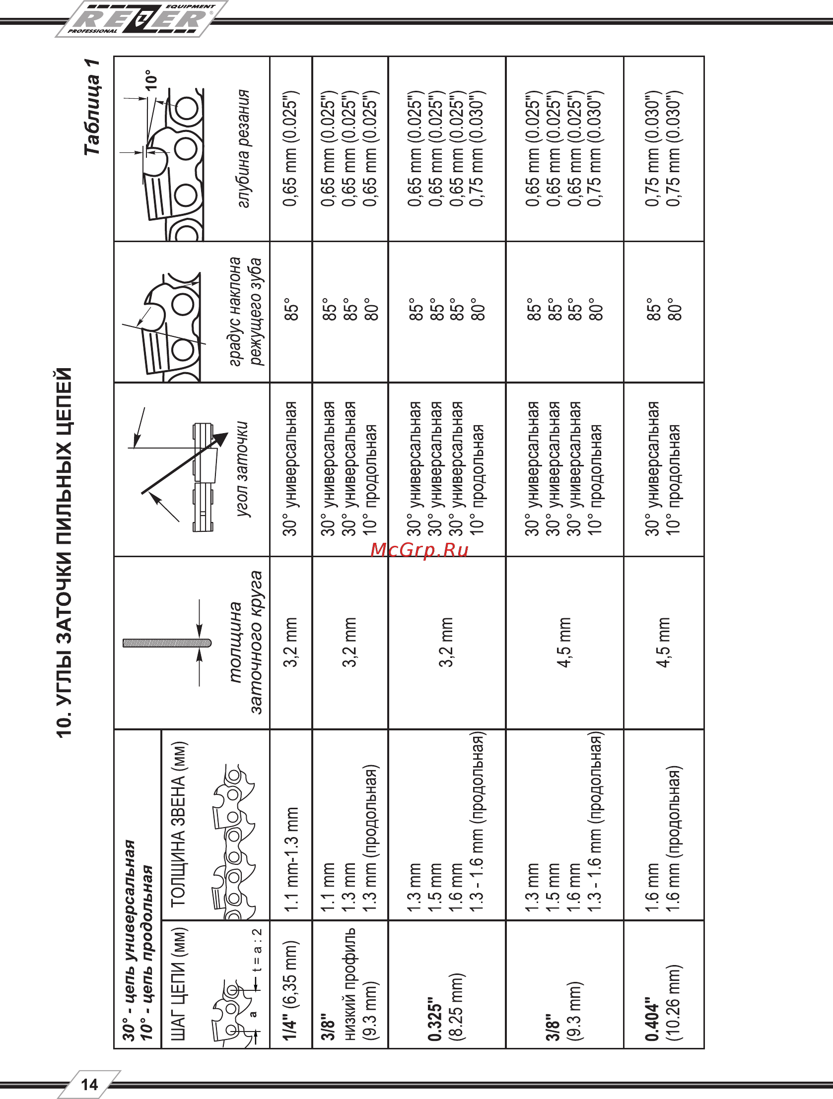 Rezer EG200-C [14/20] Угол заточки градус наклона