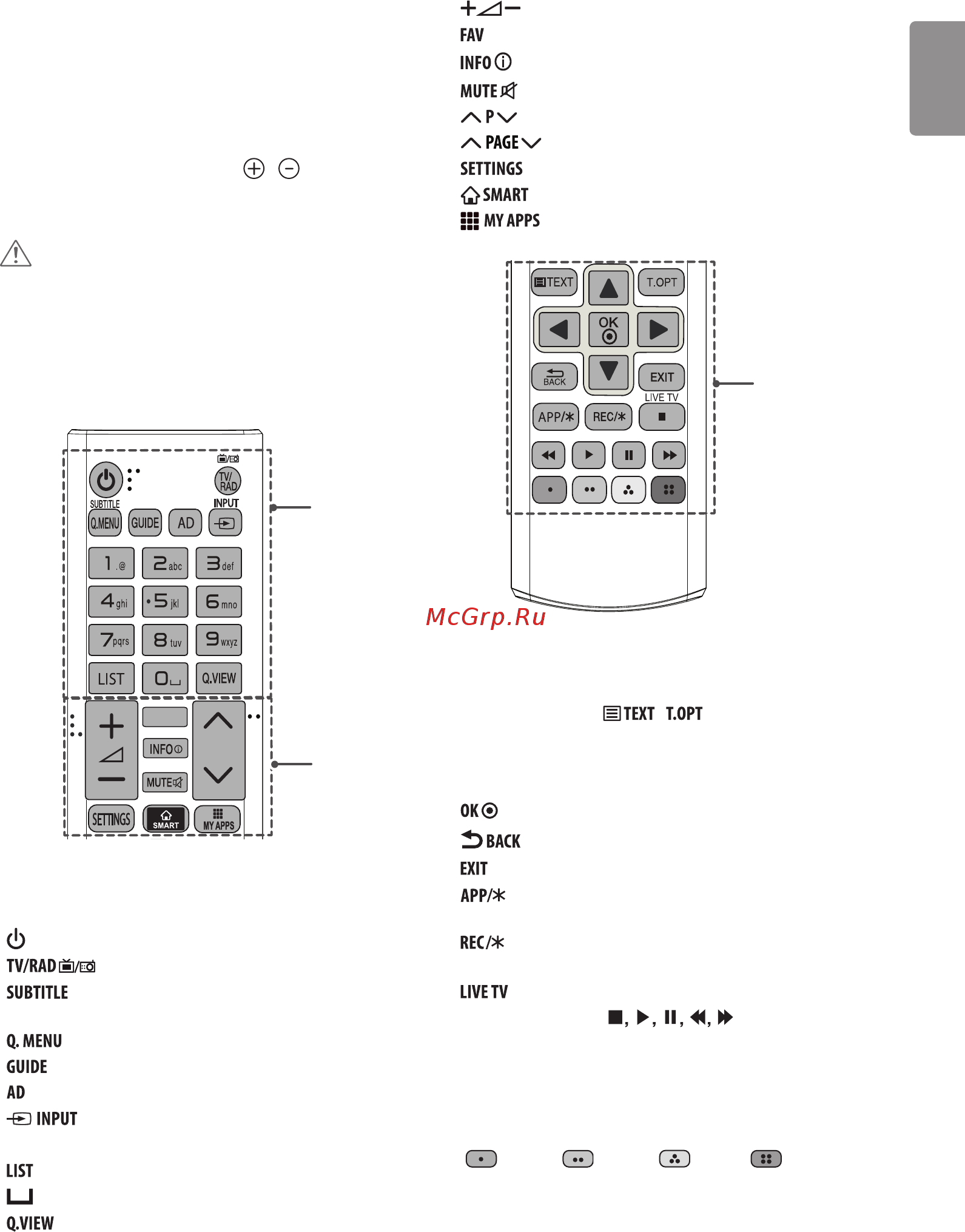 LG 32LF580U [21/131] Пульт дистанционного управления пульт ду