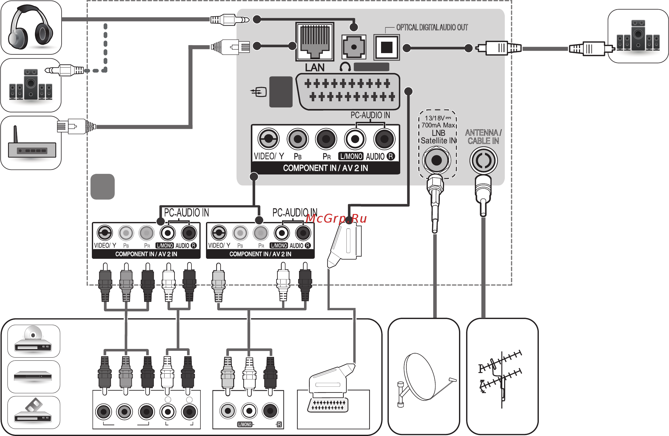 LG 32LF580U [4/131] Audio video