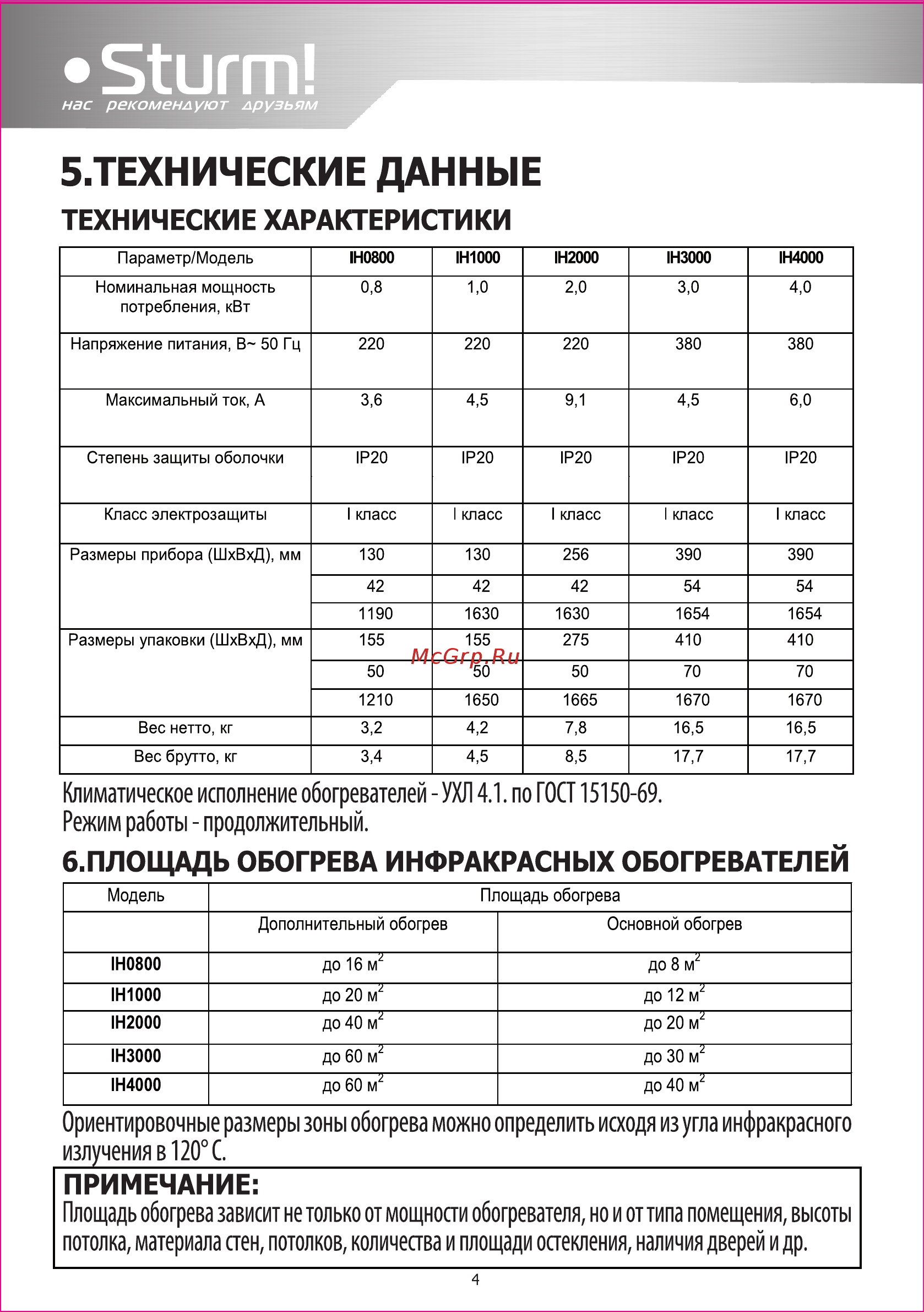 Sturm IH2000 [7/20] Технические данные