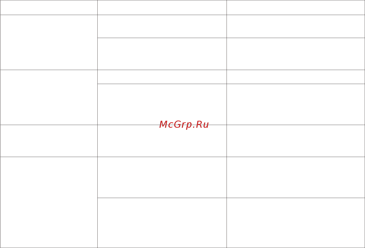 STARWIND SHC2211 [4/6] Устранение неисправностей