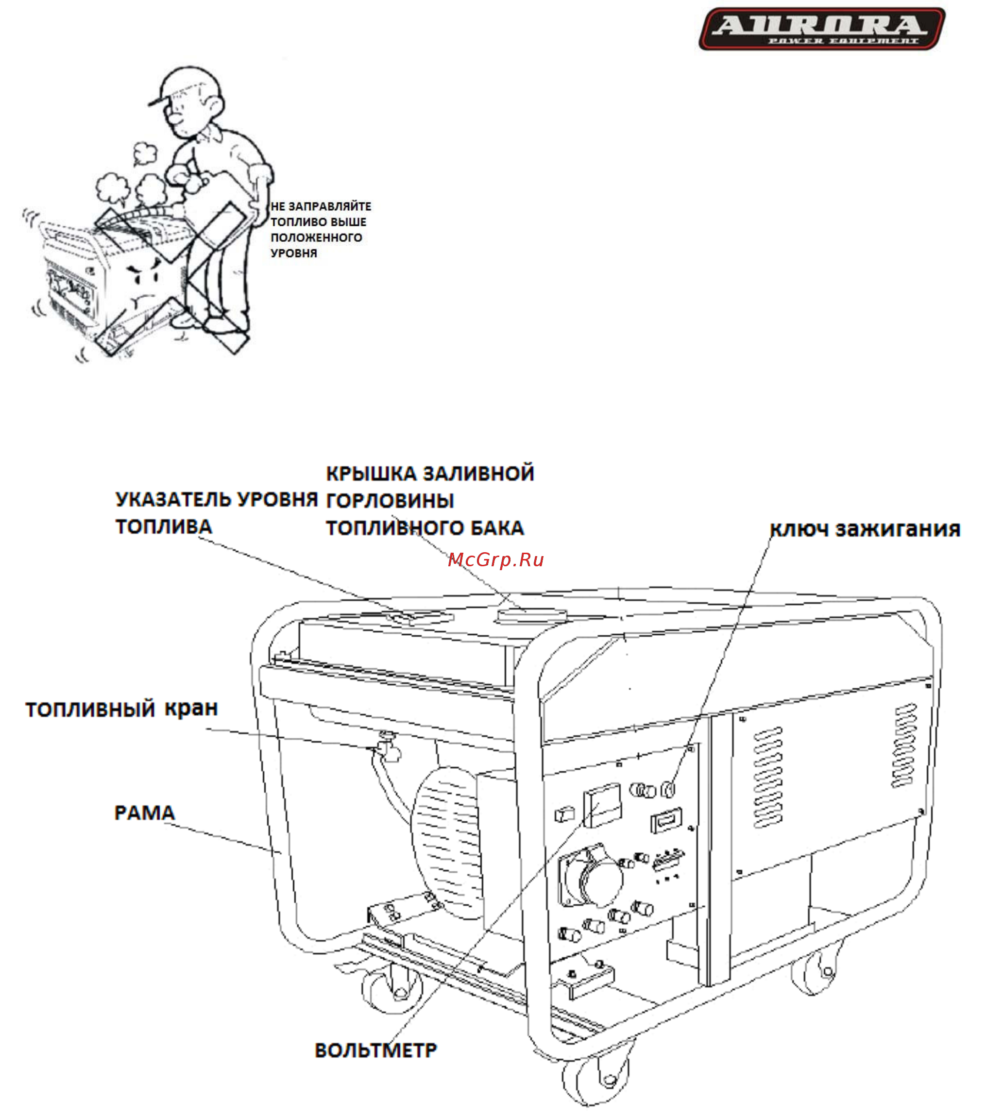 Aurora age 12000 d plus 14685 [6/25] Основные функциональные части аппарата