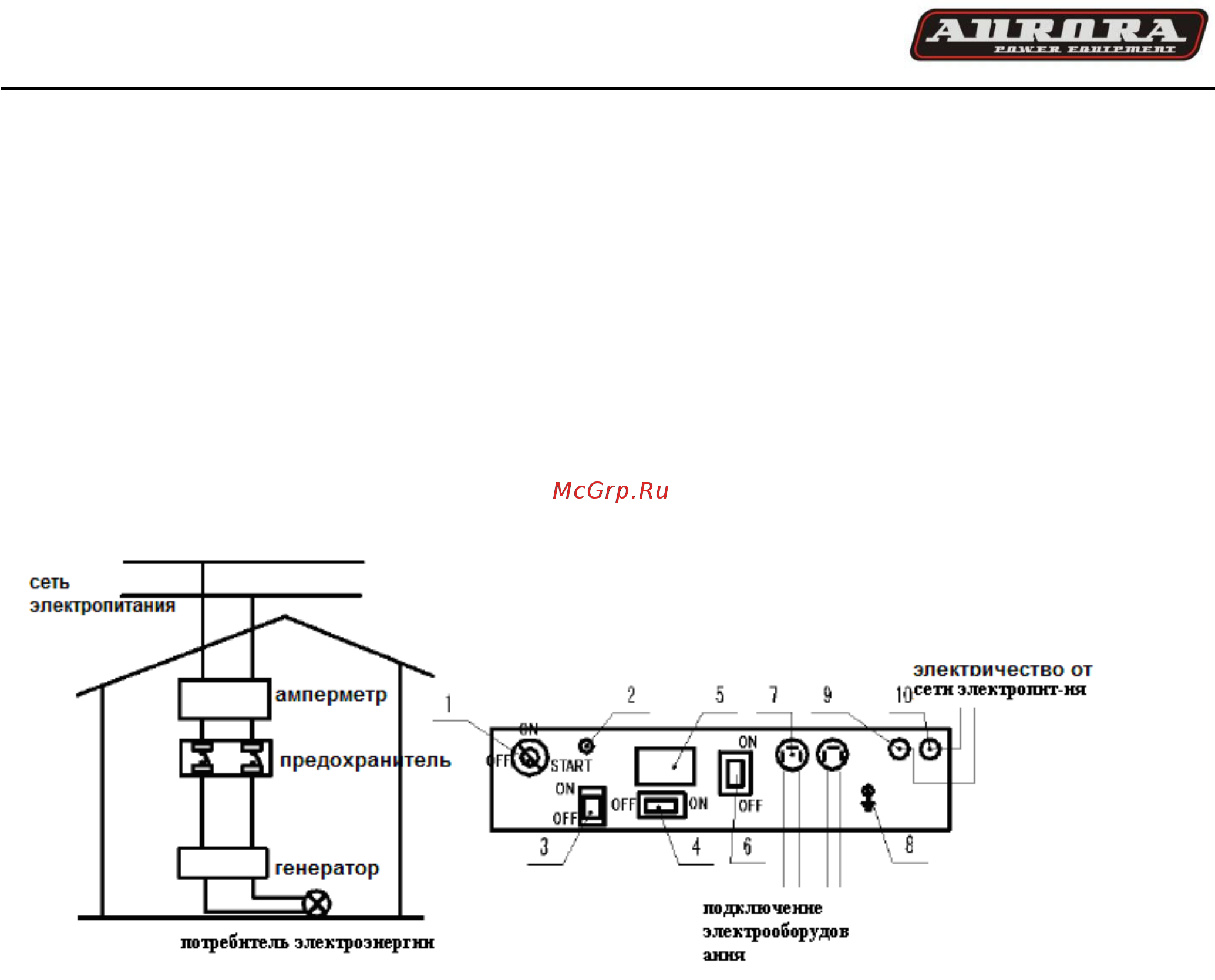 Aurora age 6500 dsx 6774 [12/15] Генераторы электрические
