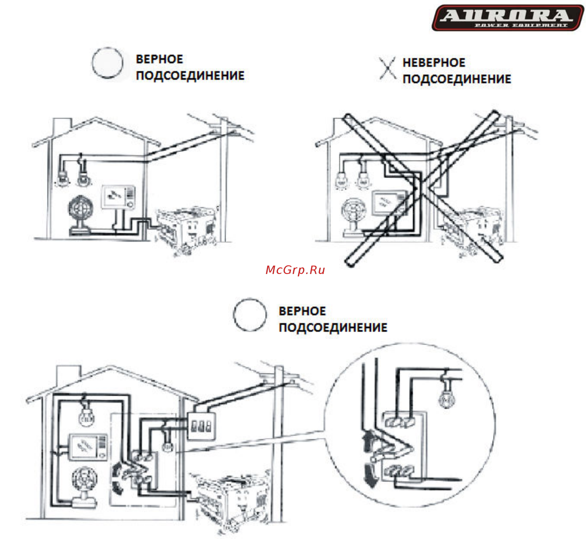 Aurora age 12000 dzn plus 14687 [10/25] Работа с автоматическим генератором