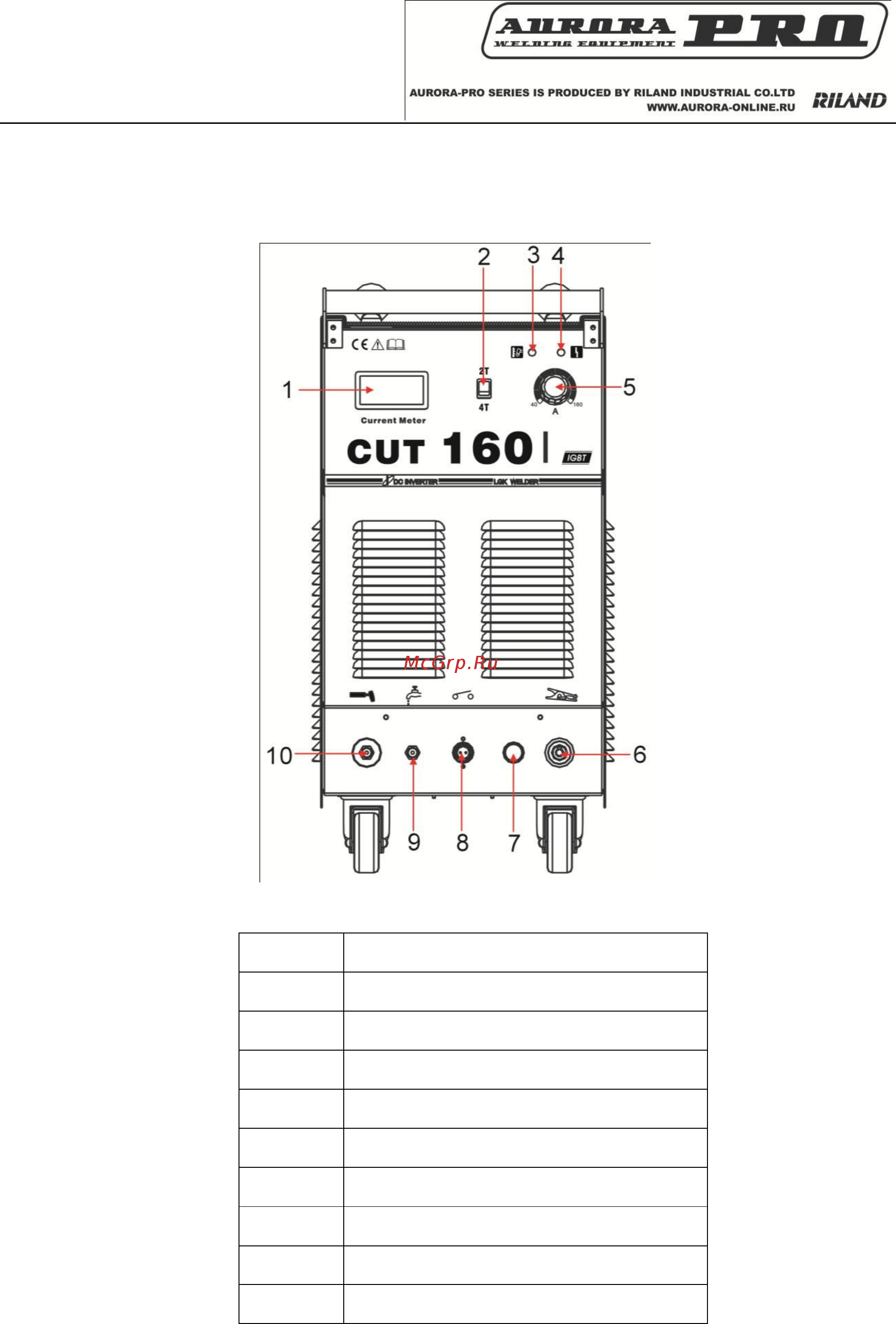 Aurora pro airforce 60 igbt 10059 [9/13] Функции панели управления
