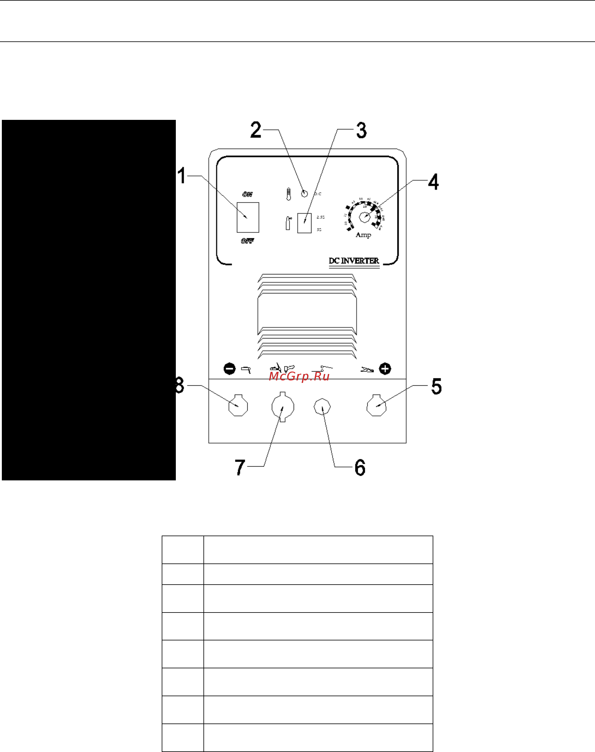 Aurora pro multiwatt 40-160 mosfet 10063 [9/15] Панель управления