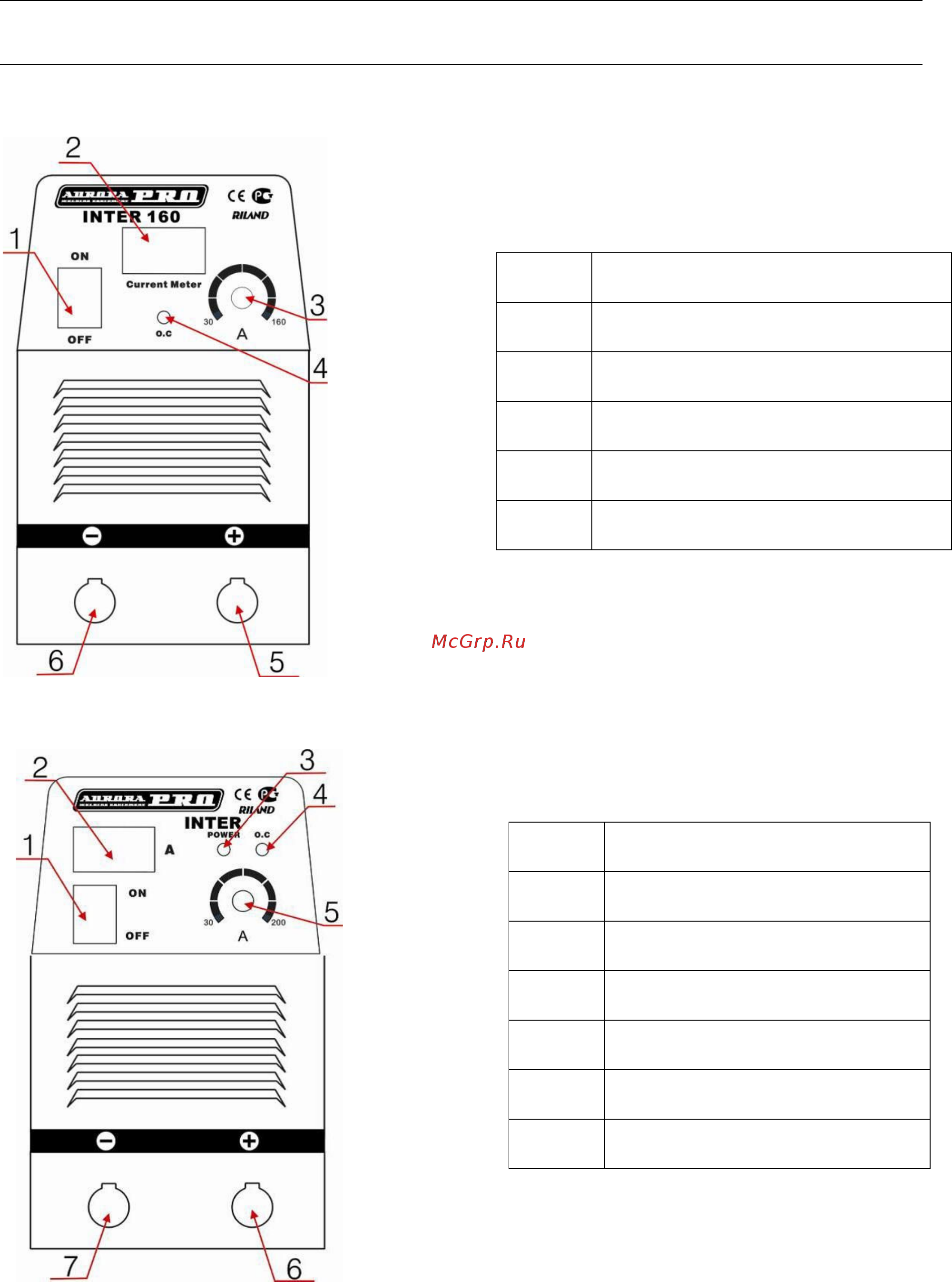 Aurora pro inter 160 mosfet 10030 [12/15] Передняя панель