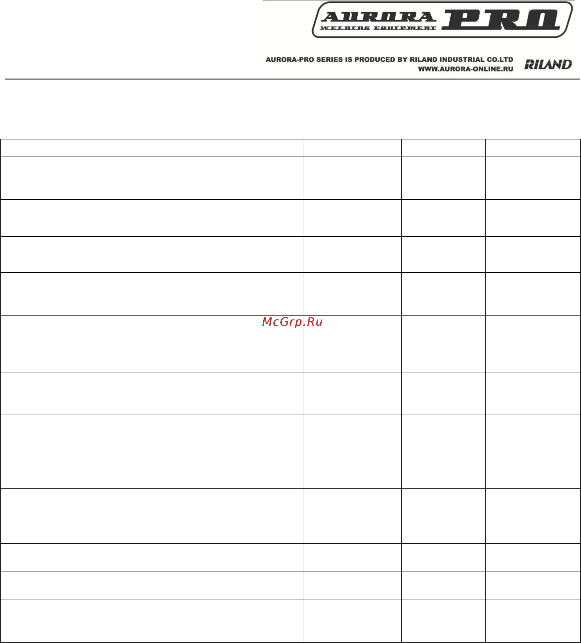 Aurora pro inter 250 mosfet 10032 [6/13] Технические характеристики