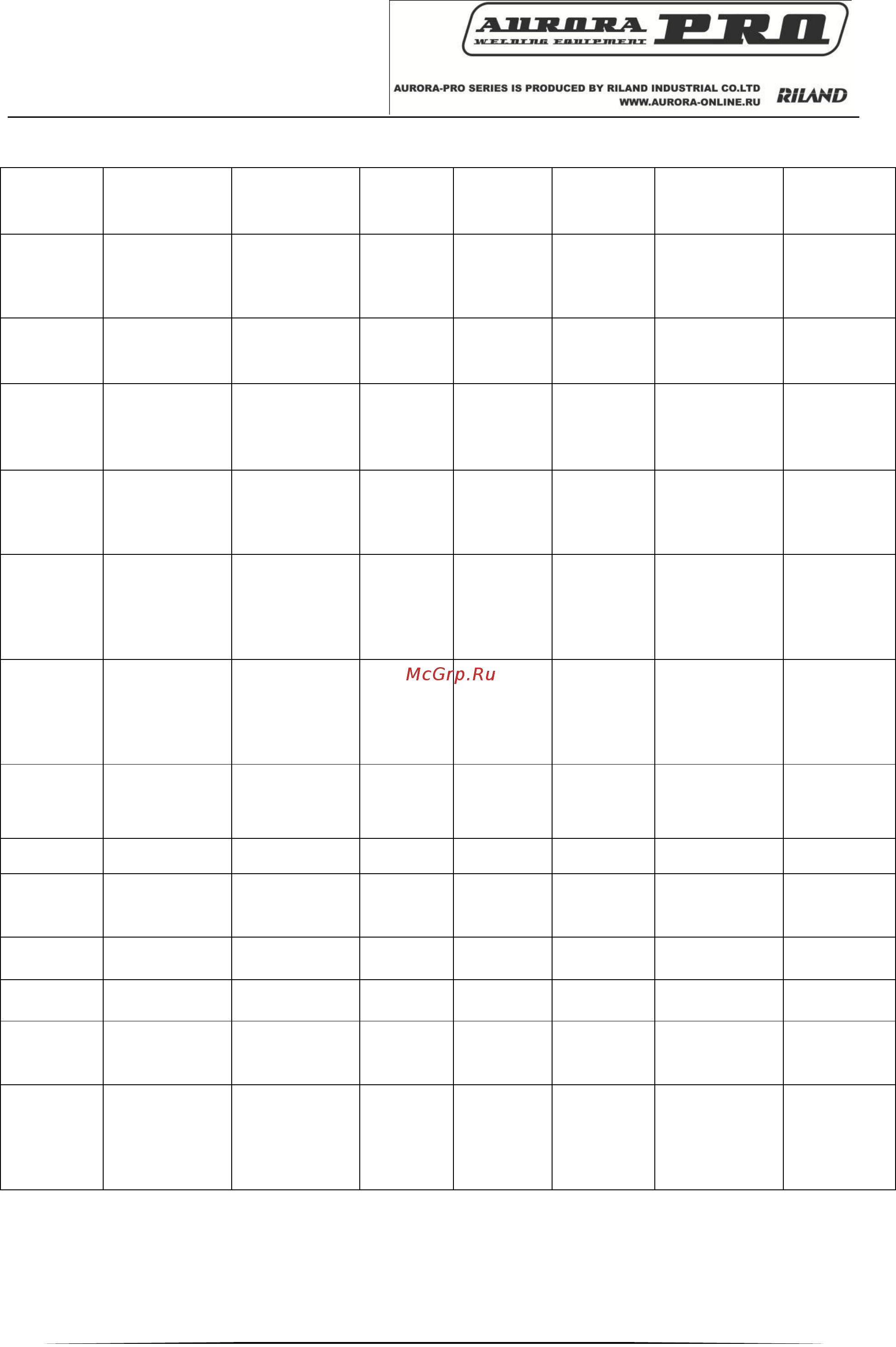 Aurora pro stickmate 250 igbt 10028 [6/12] Технические характеристики