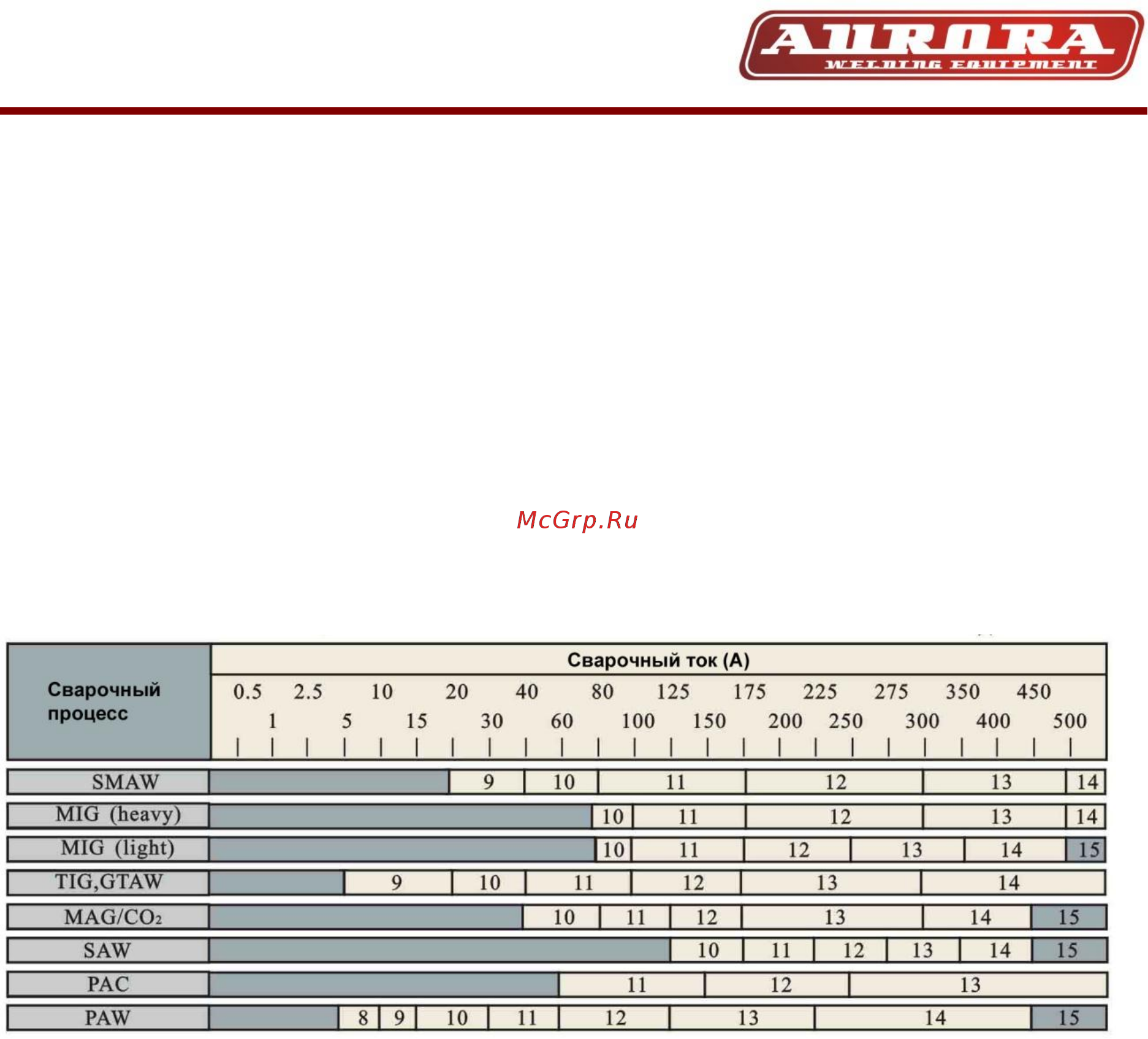 Aurora хамелеон sun7 chain 14724 [2/6] Сварочная маска хамелеон с автоматическим светофильтром