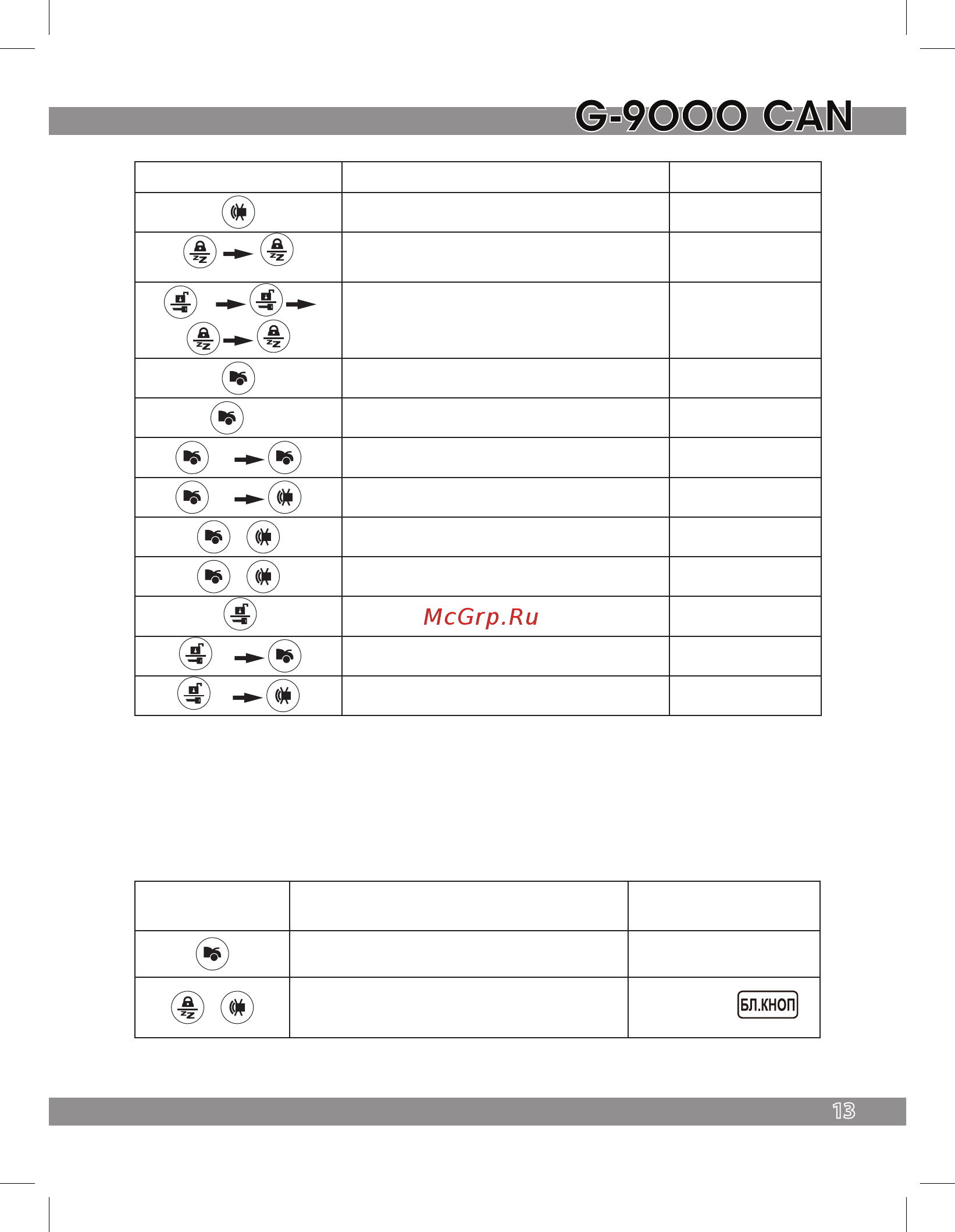 Tomahawk G-9000 CAN [13/56] Функции брелока пейджера