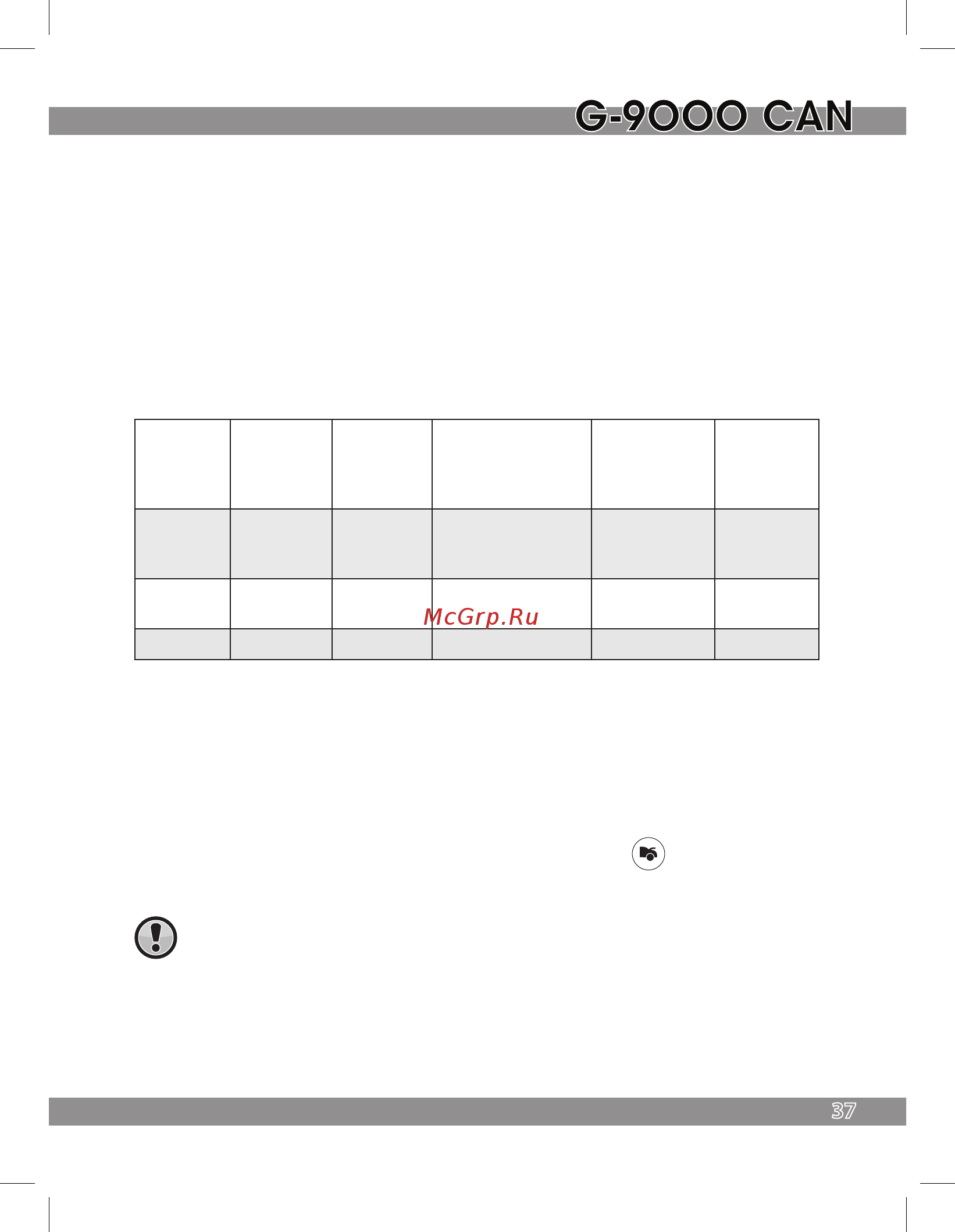 Tomahawk G-9000 CAN [37/56] Программирование охранных функций