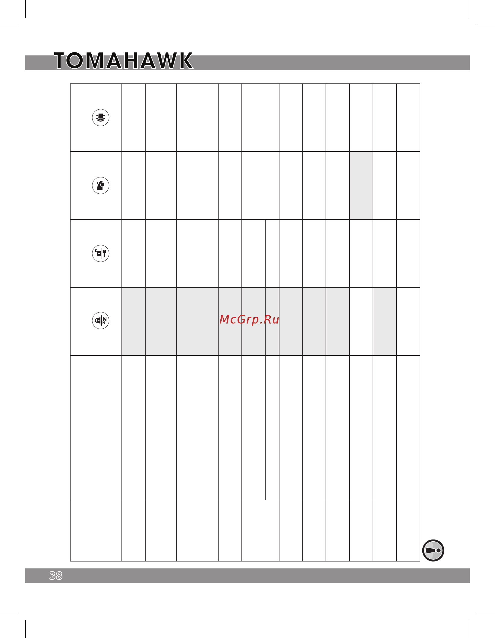 Tomahawk G-9000 CAN [38/56] Таблица программирования охранных функций