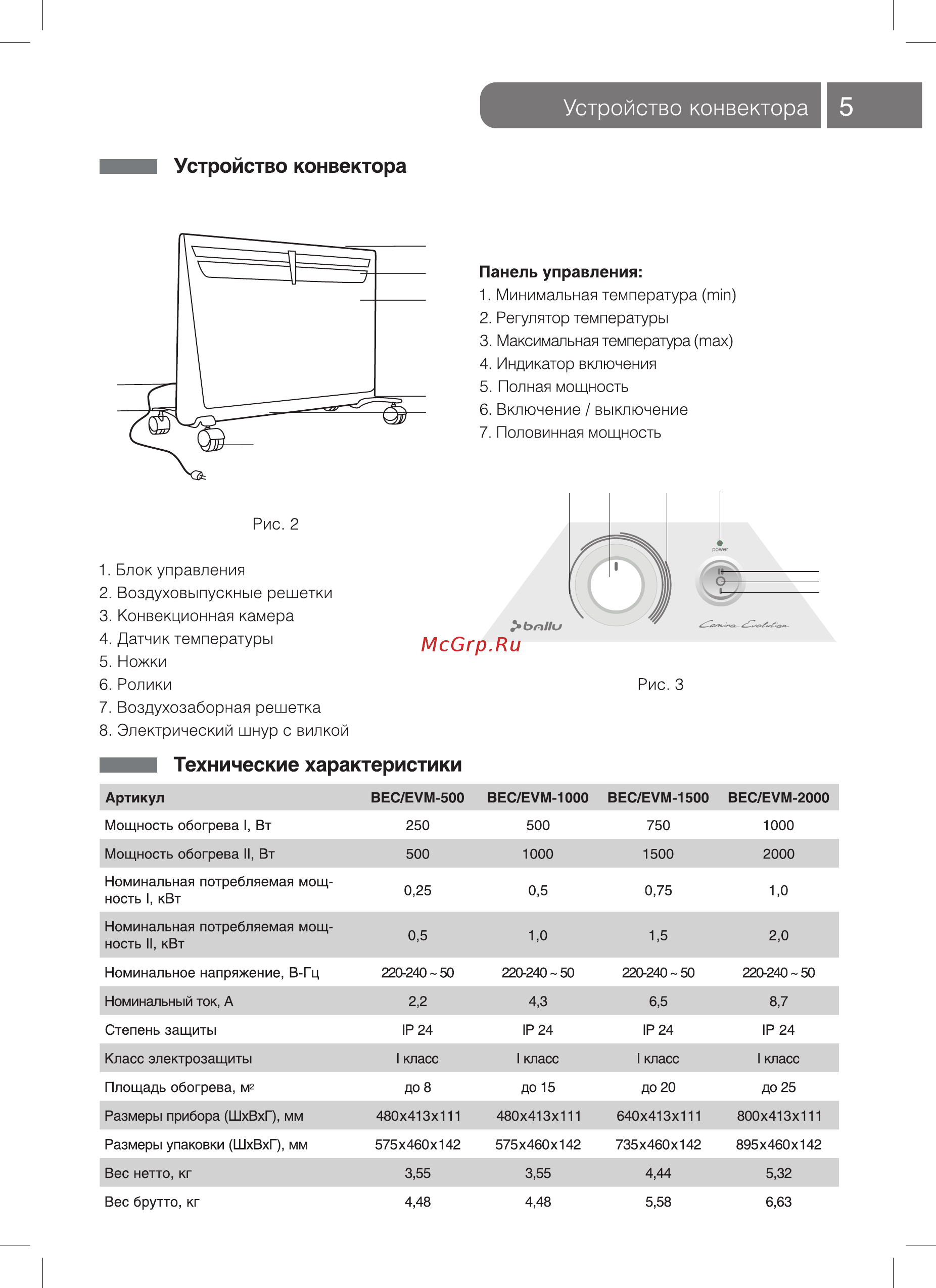 Ballu bec/evm - 1500 Инструкция по эксплуатации онлайн [5/16] 190078
