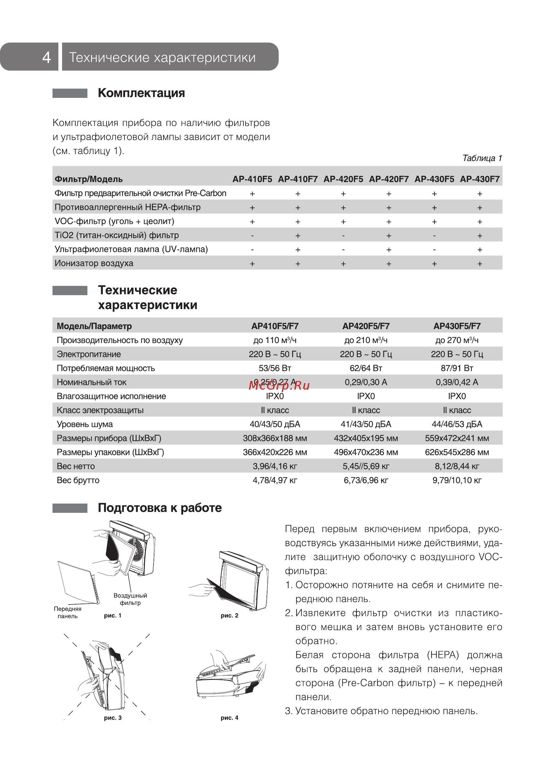 Ballu ap-420 f5 [4/12] Комплектация
