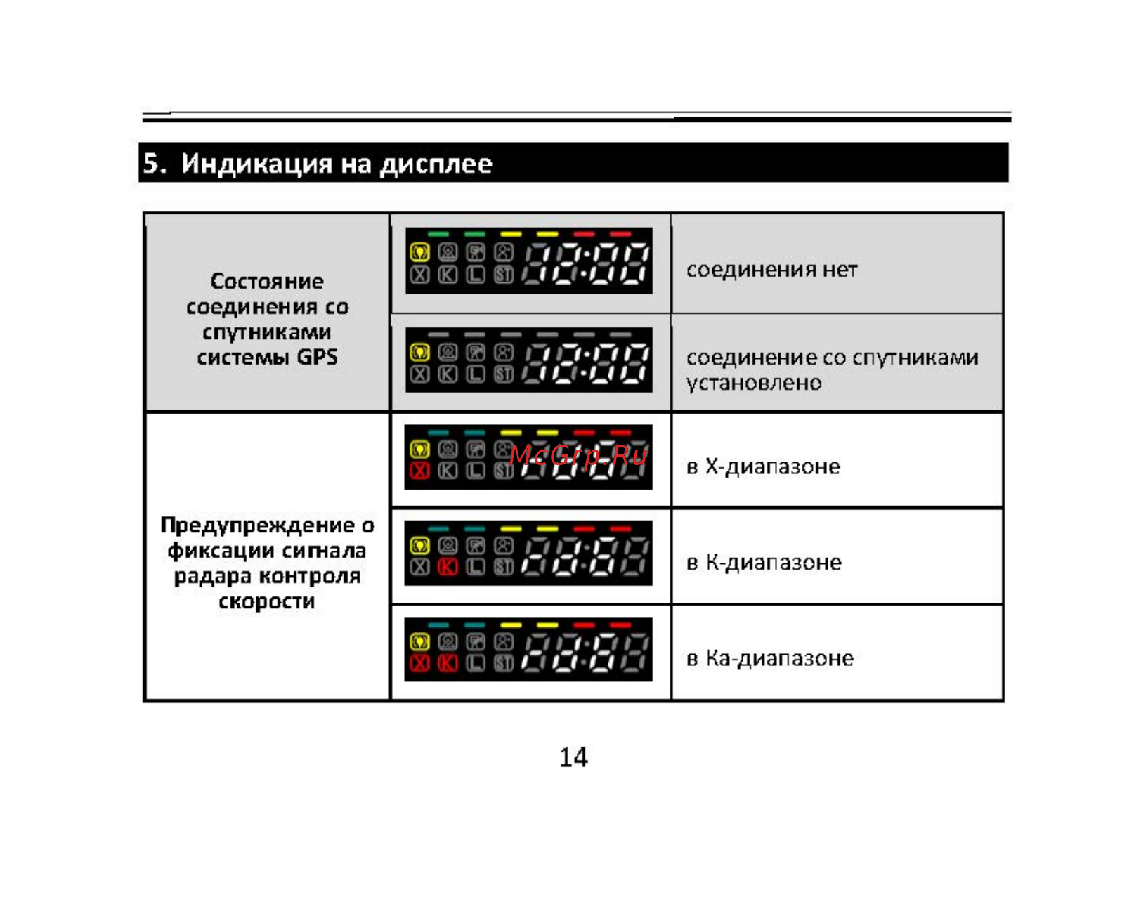 Sho-Me SIGNATURE LITE [14/28] Индикация на дисплее