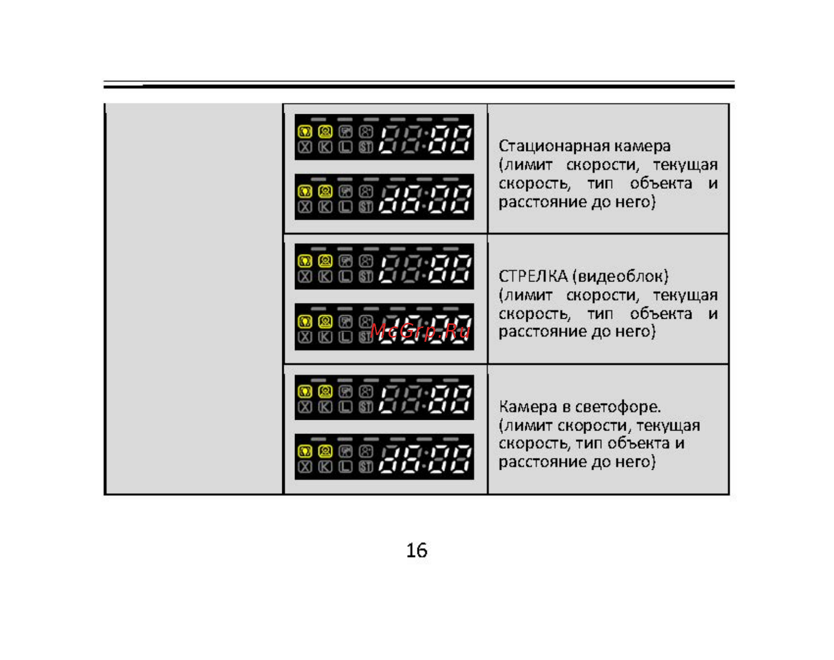 Sho-Me SIGNATURE LITE [16/28] Signature lite_rus_страница_16