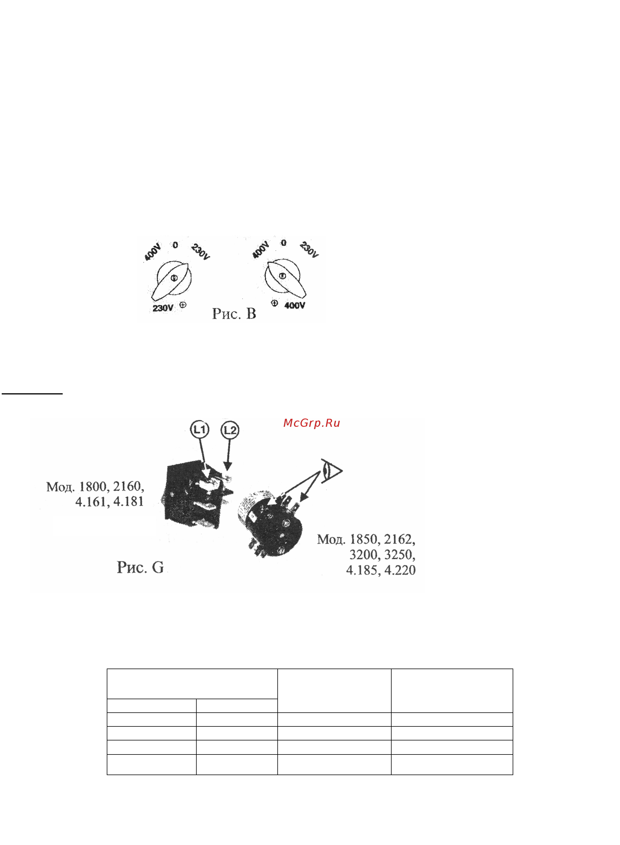 Blue Weld gamma 4.220 814398 (old 814290) [4/8] Подготовка к работе