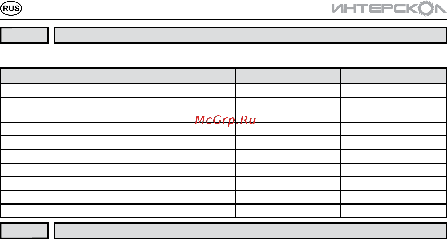 Интерскол Р-82/710М Инструкция по эксплуатации онлайн [10/20] 190277