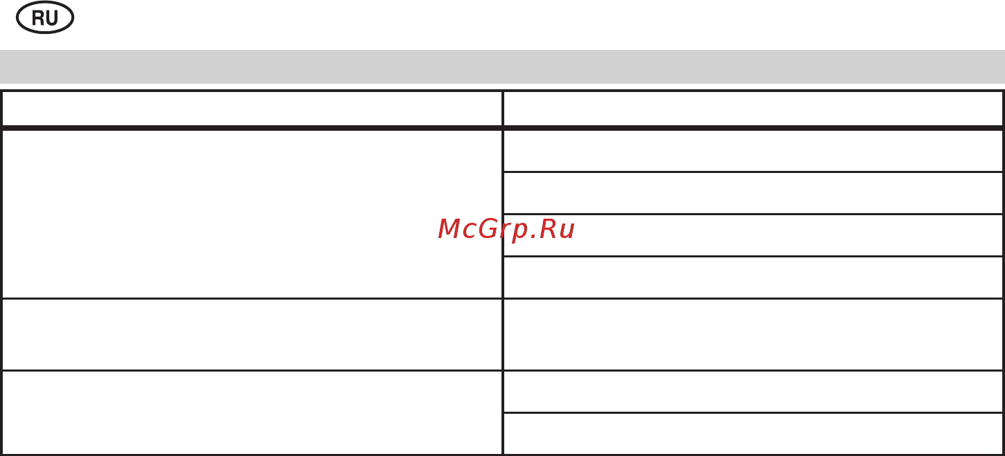 Интерскол ПШВ-115/300ЭМ 366.1.0.00 [12/16] Неисправность возможнаяпричина