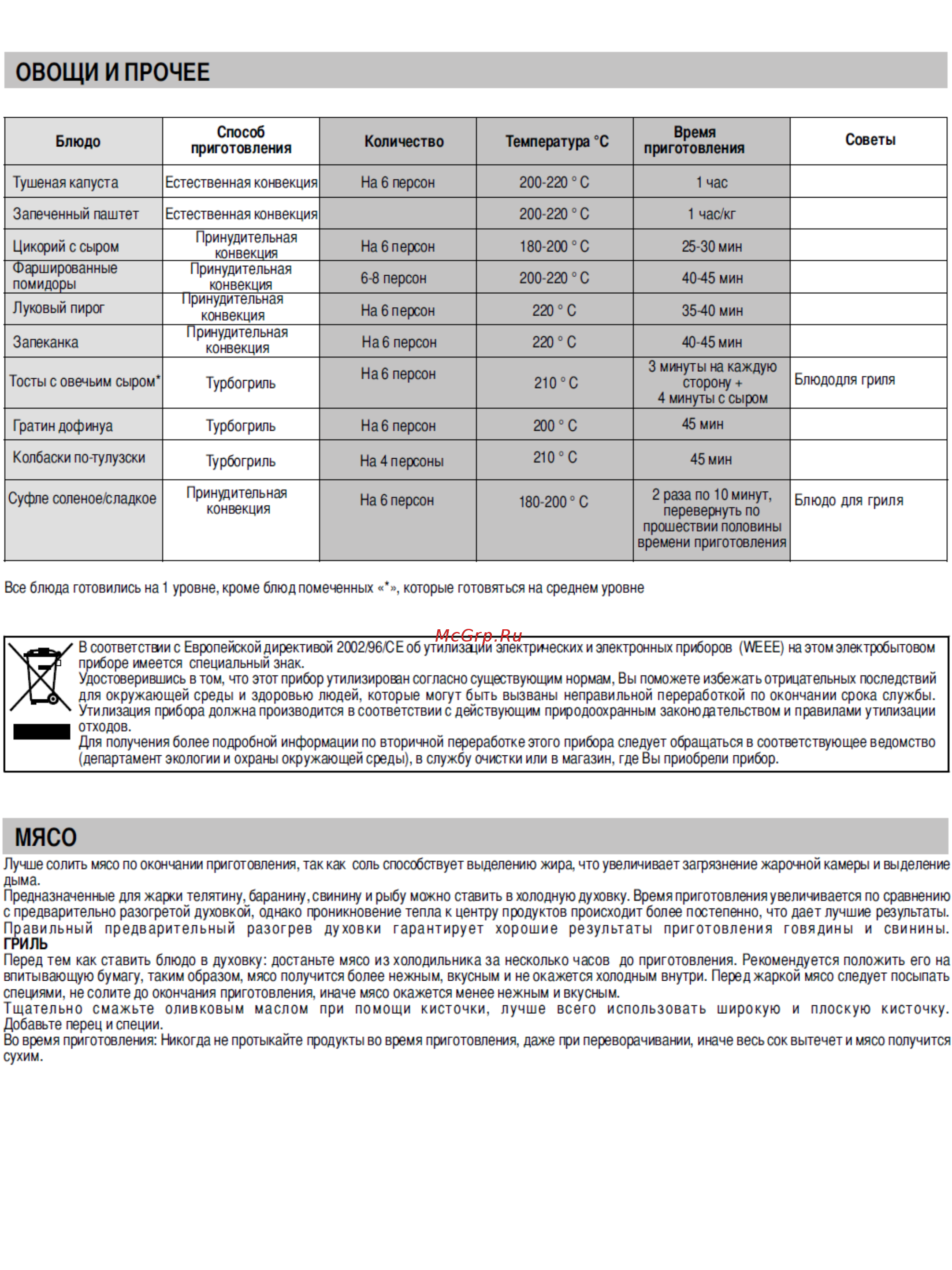 Candy FPP 629 NX Инструкция по эксплуатации онлайн [8/14] 190369
