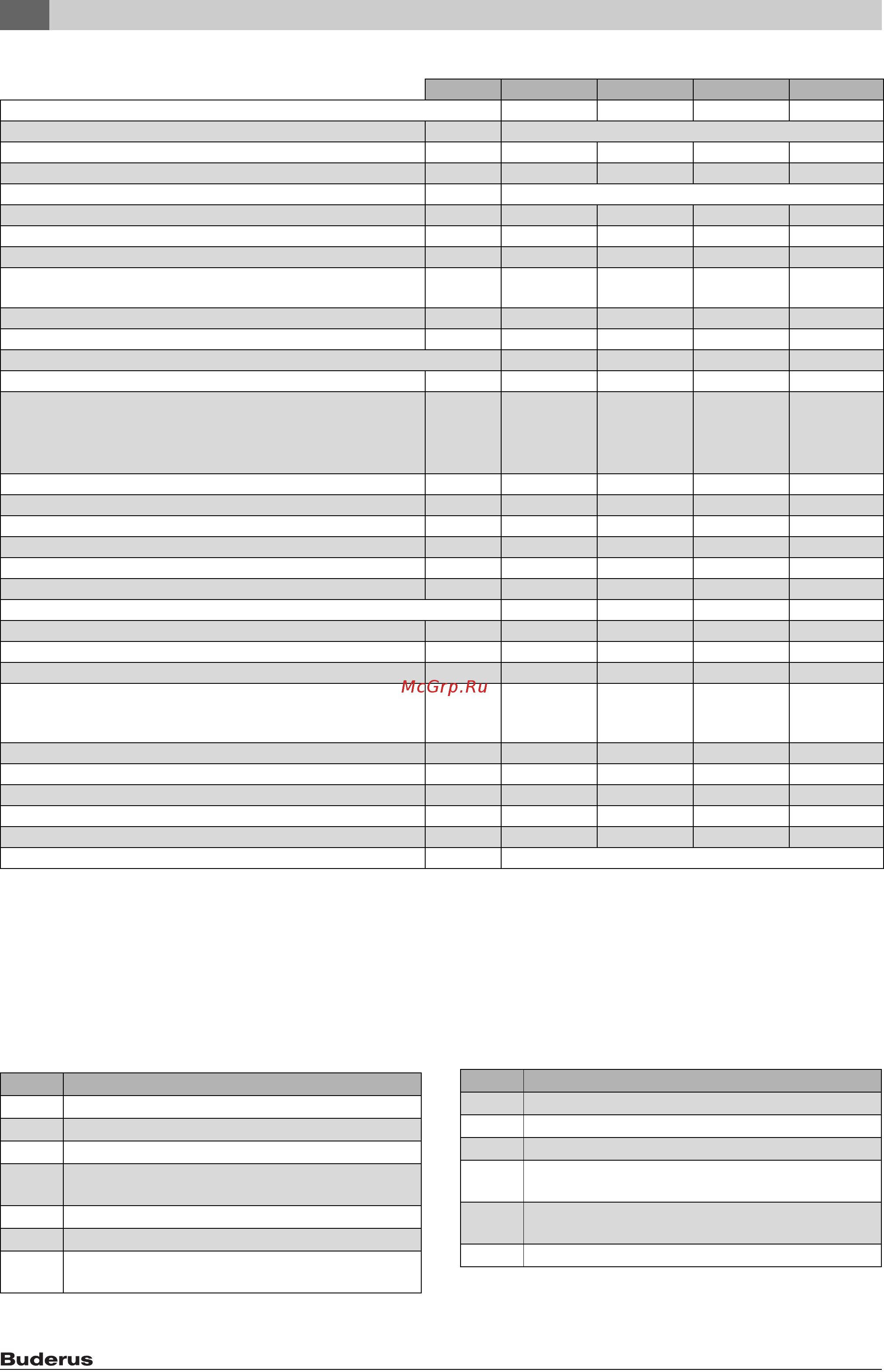 Buderus logalux su200/5 8718543068 Инструкция по эксплуатации онлайн [4/108] 190412