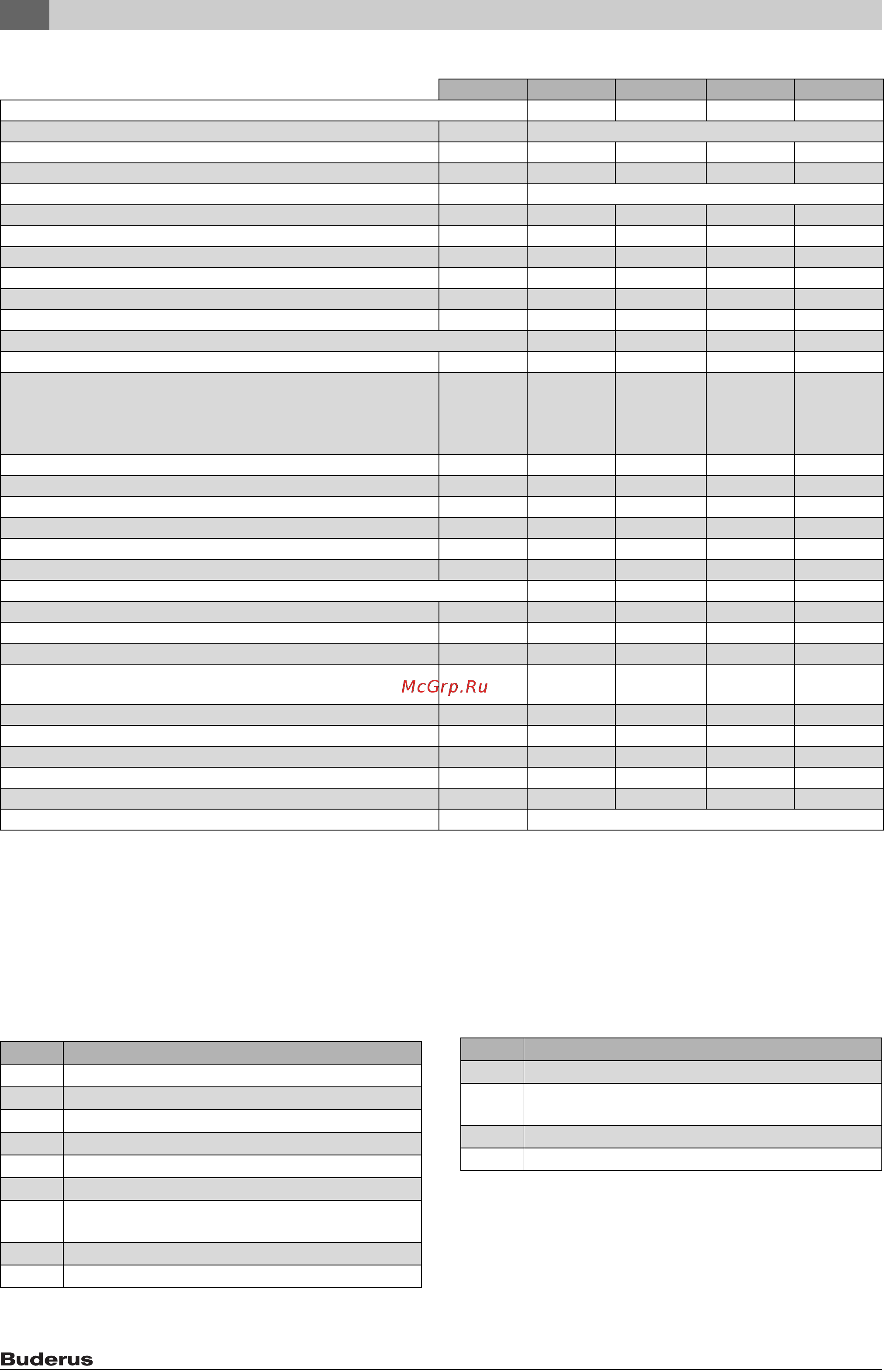 Buderus logalux su400/5 8718541336 Инструкция по эксплуатации онлайн [16/108] 190413